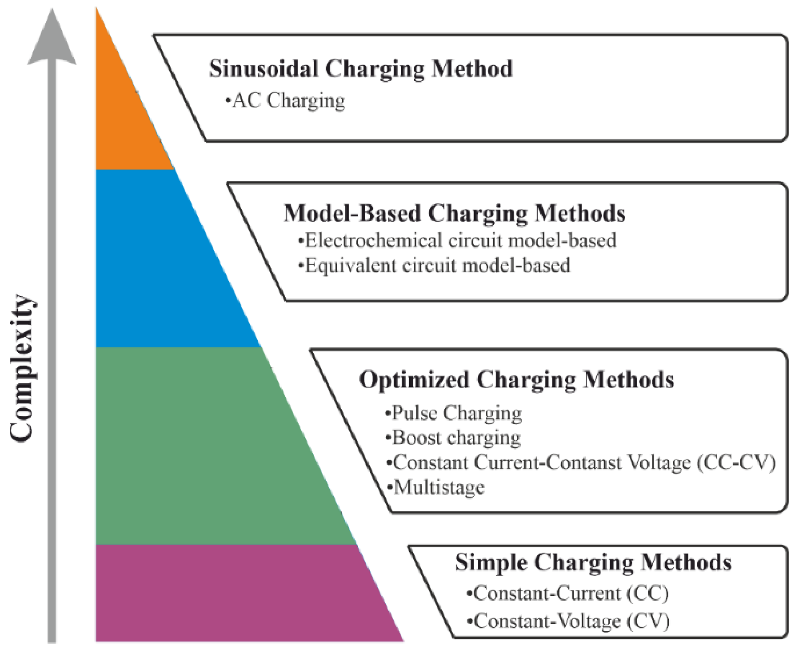 Batteries 08 00018 g001