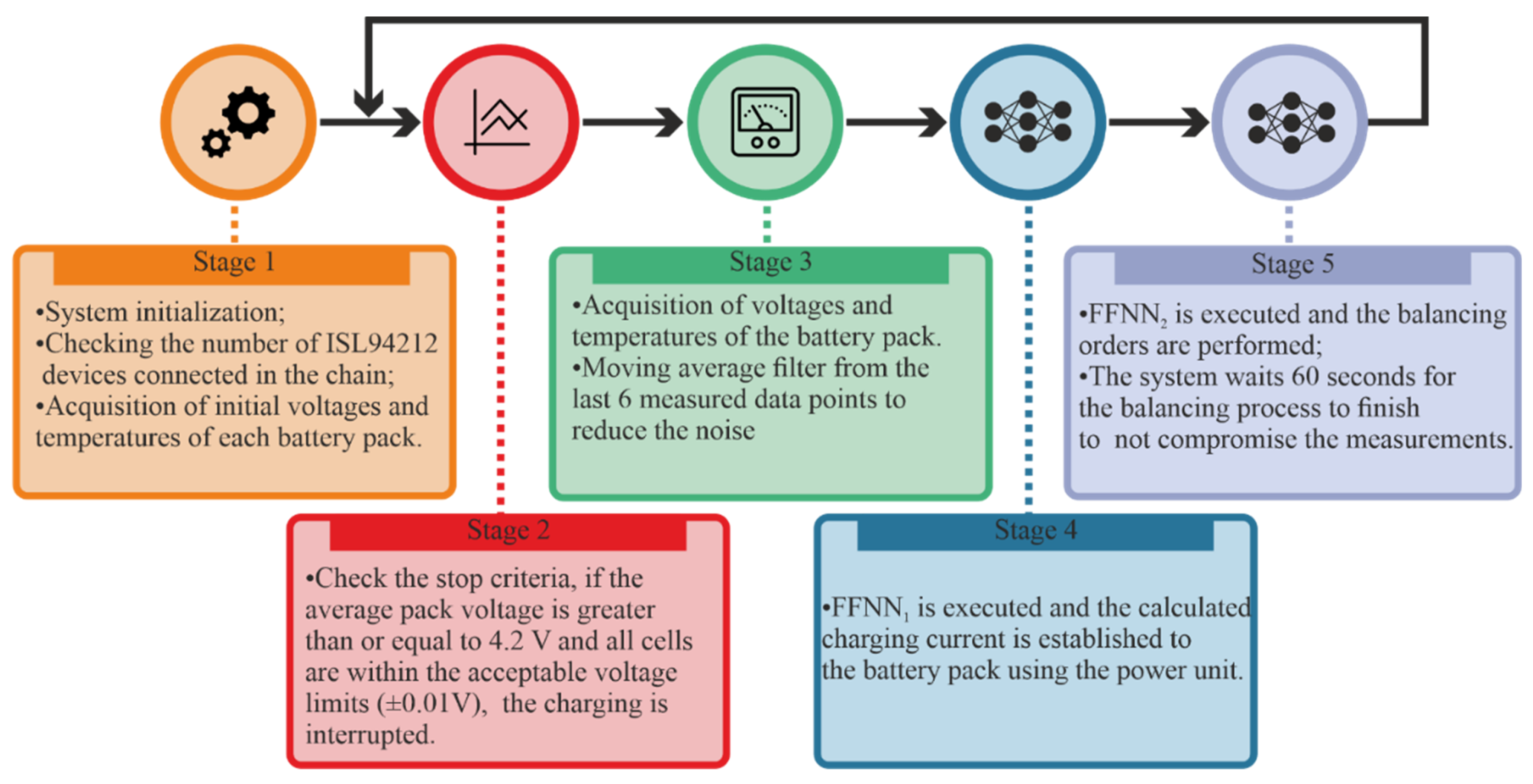 Batteries 08 00018 g008