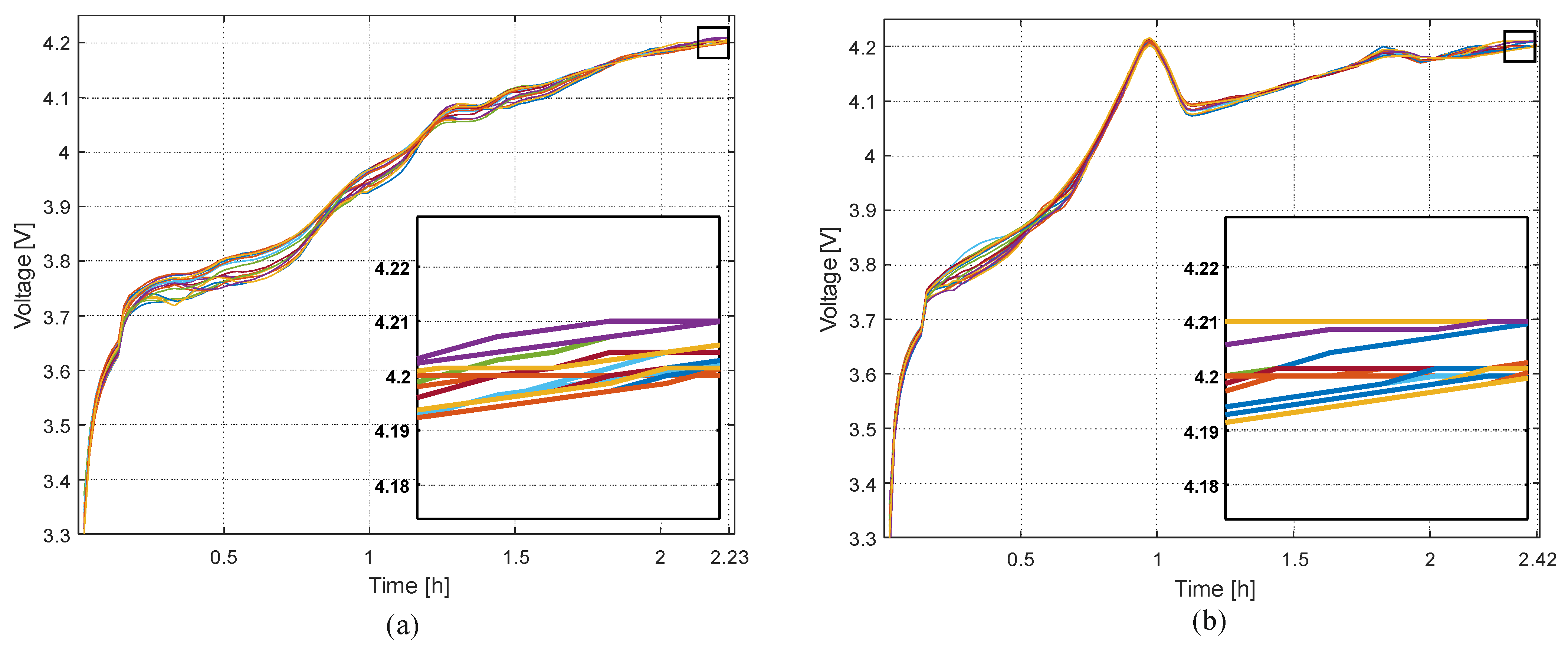 Batteries 08 00018 g010