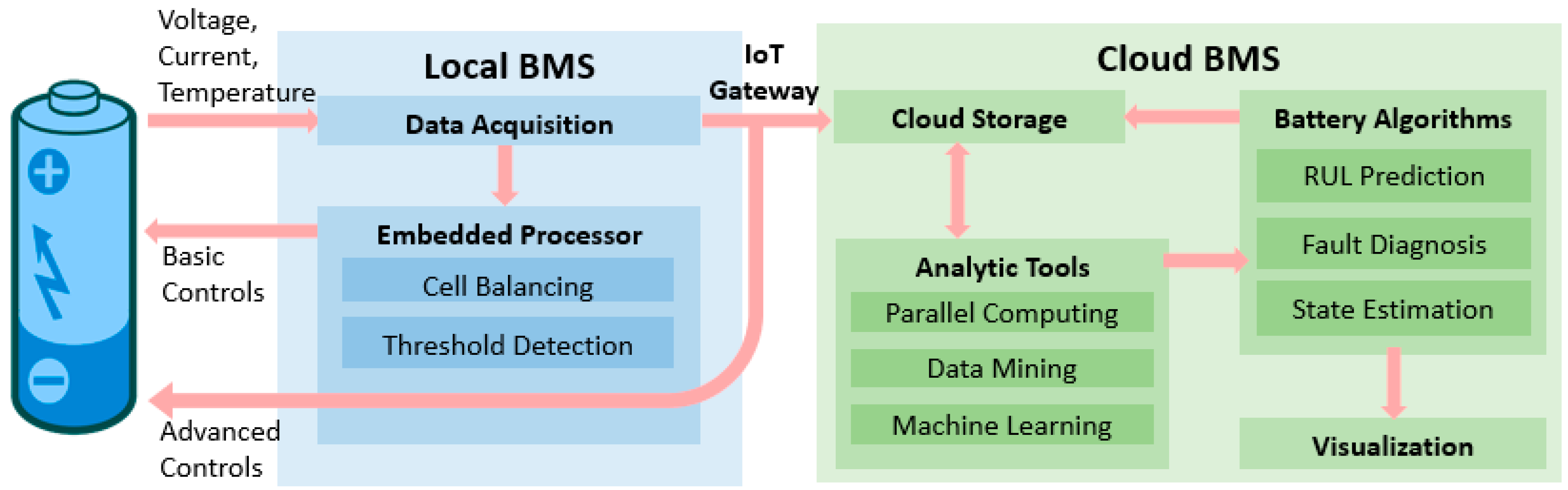 Batteries 08 00019 g002