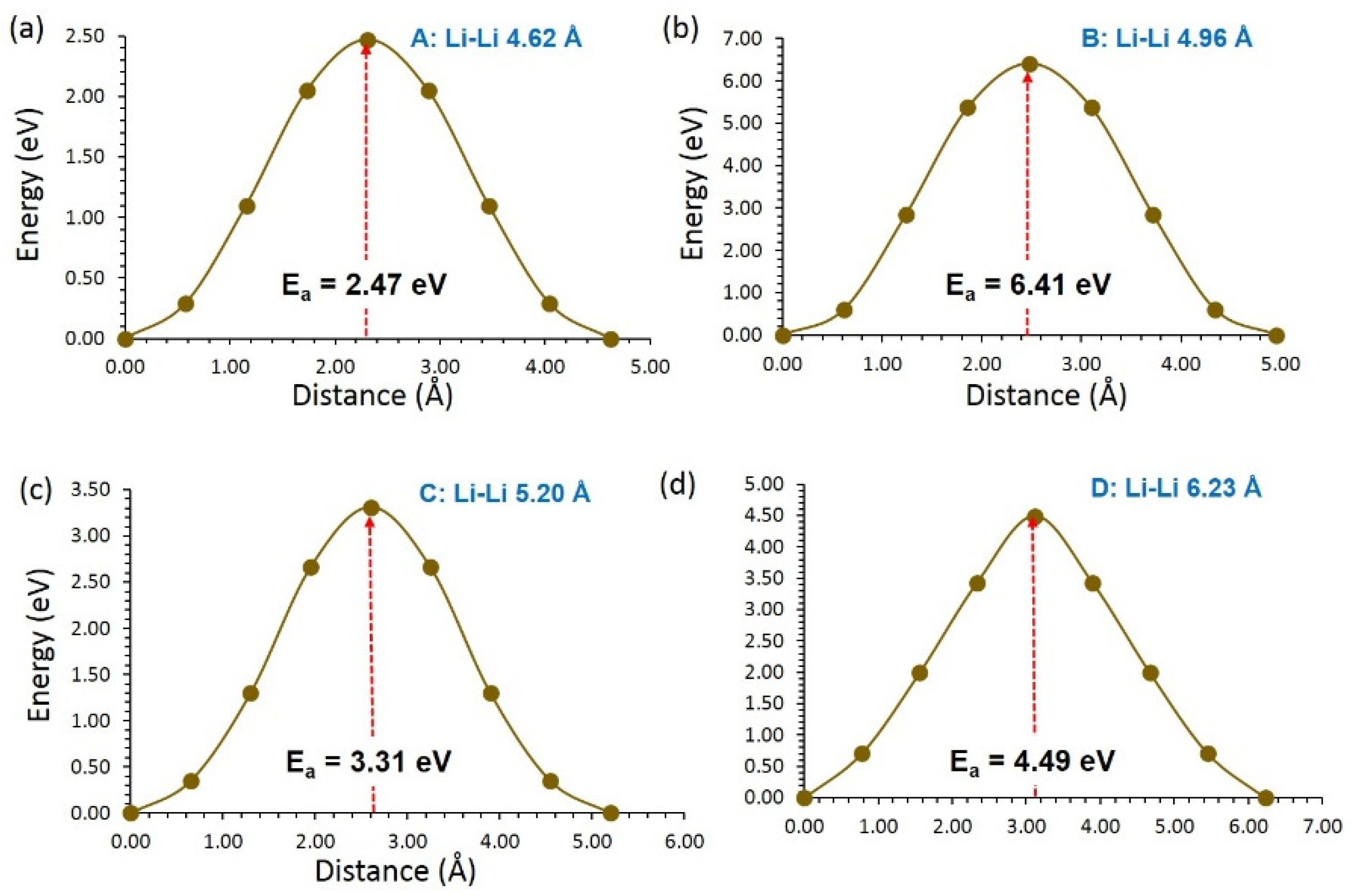 Batteries 08 00020 g004
