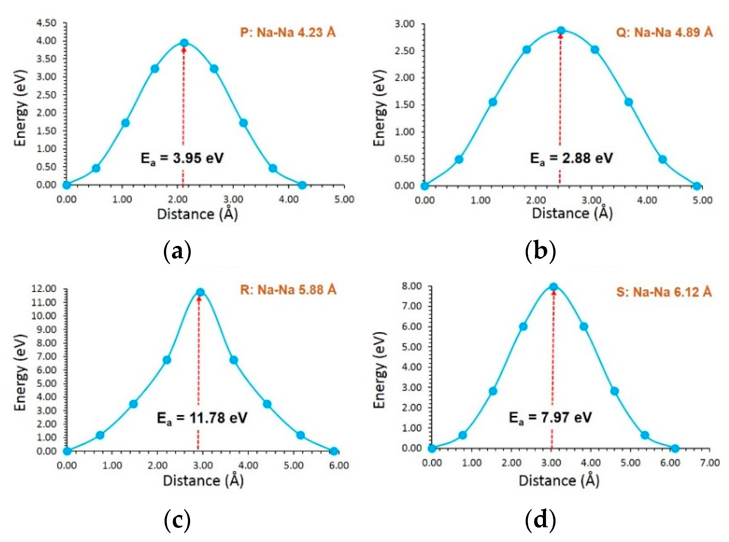 Batteries 08 00020 g005