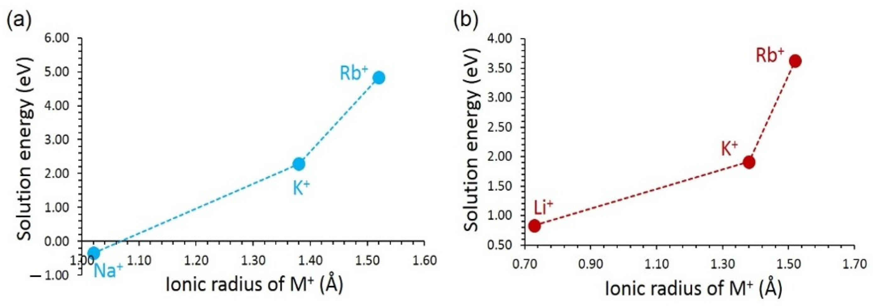 Batteries 08 00020 g006