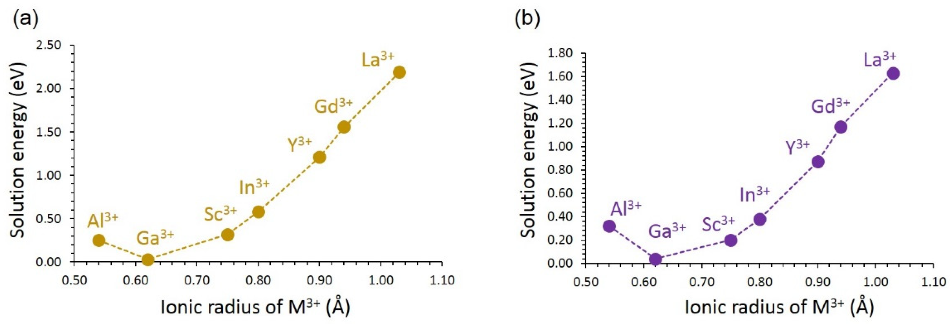 Batteries 08 00020 g007