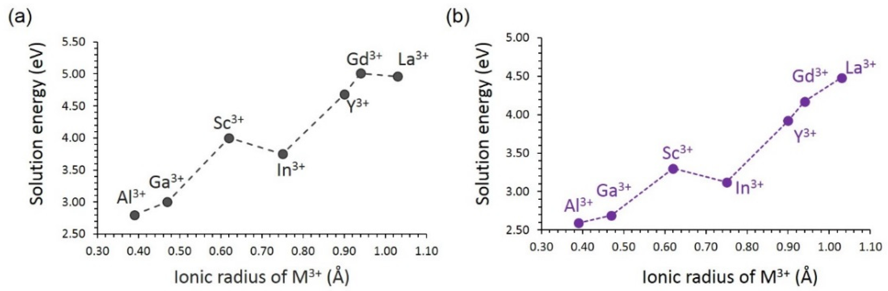 Batteries 08 00020 g008
