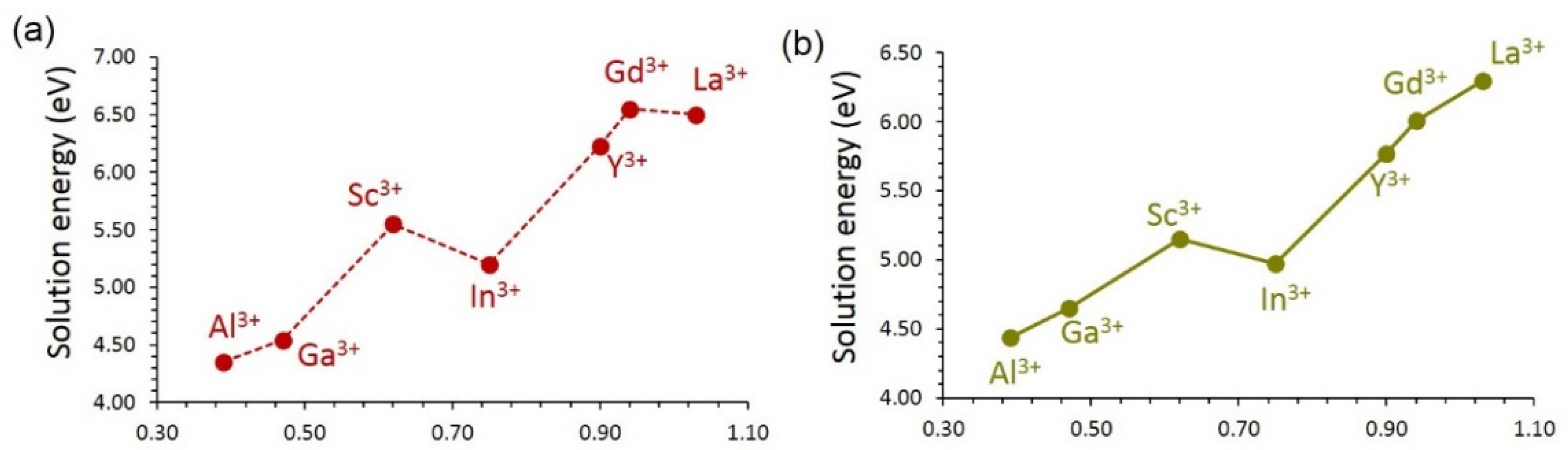Batteries 08 00020 g009