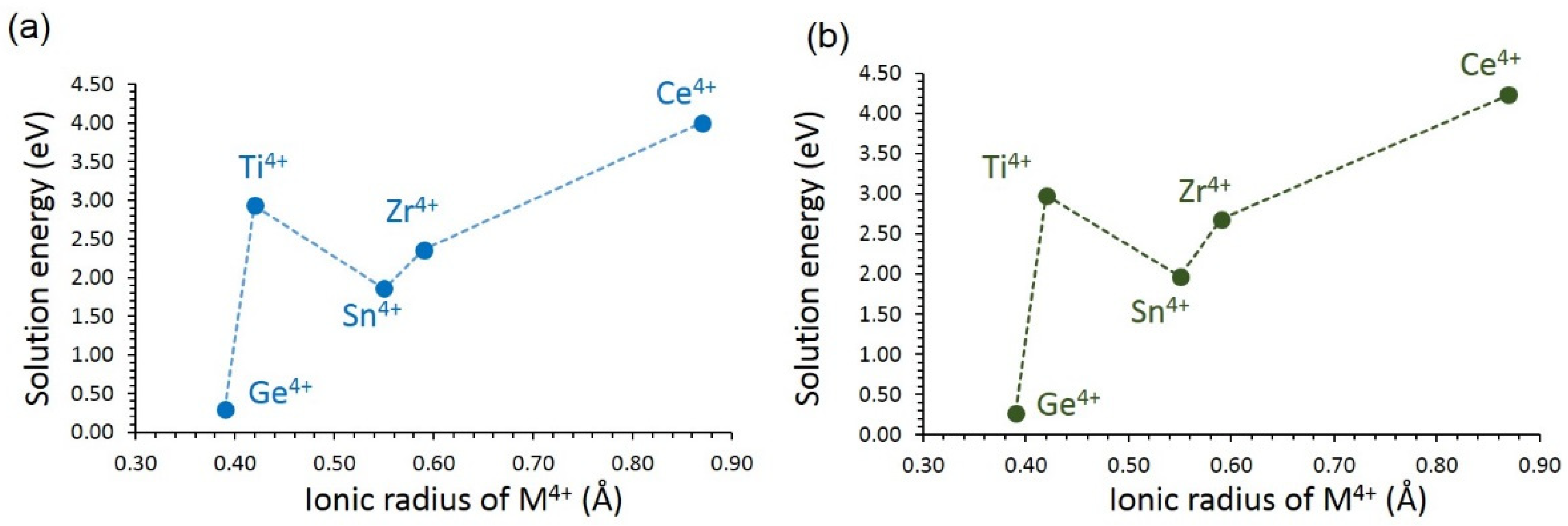 Batteries 08 00020 g010