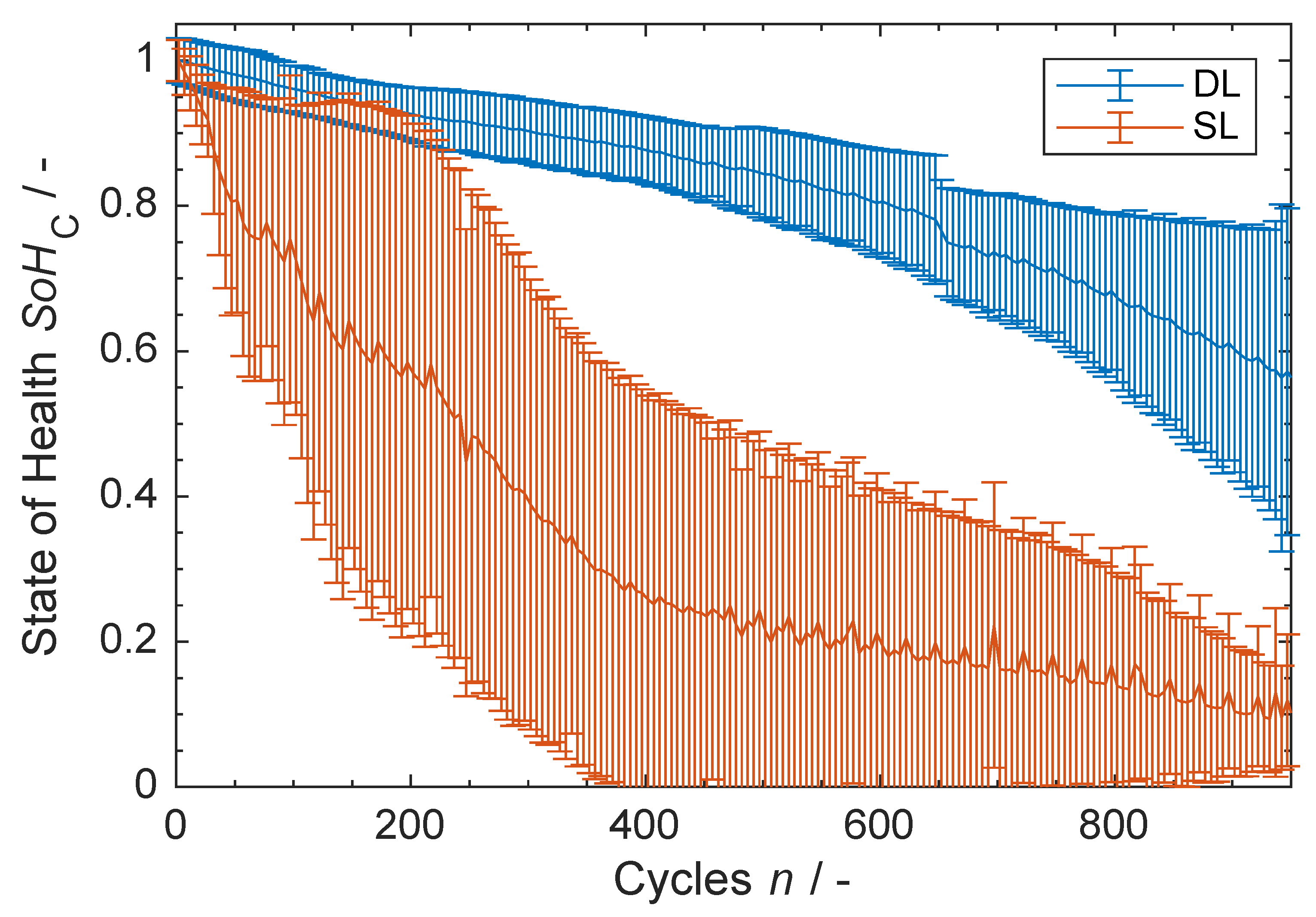 Batteries 08 00022 g001