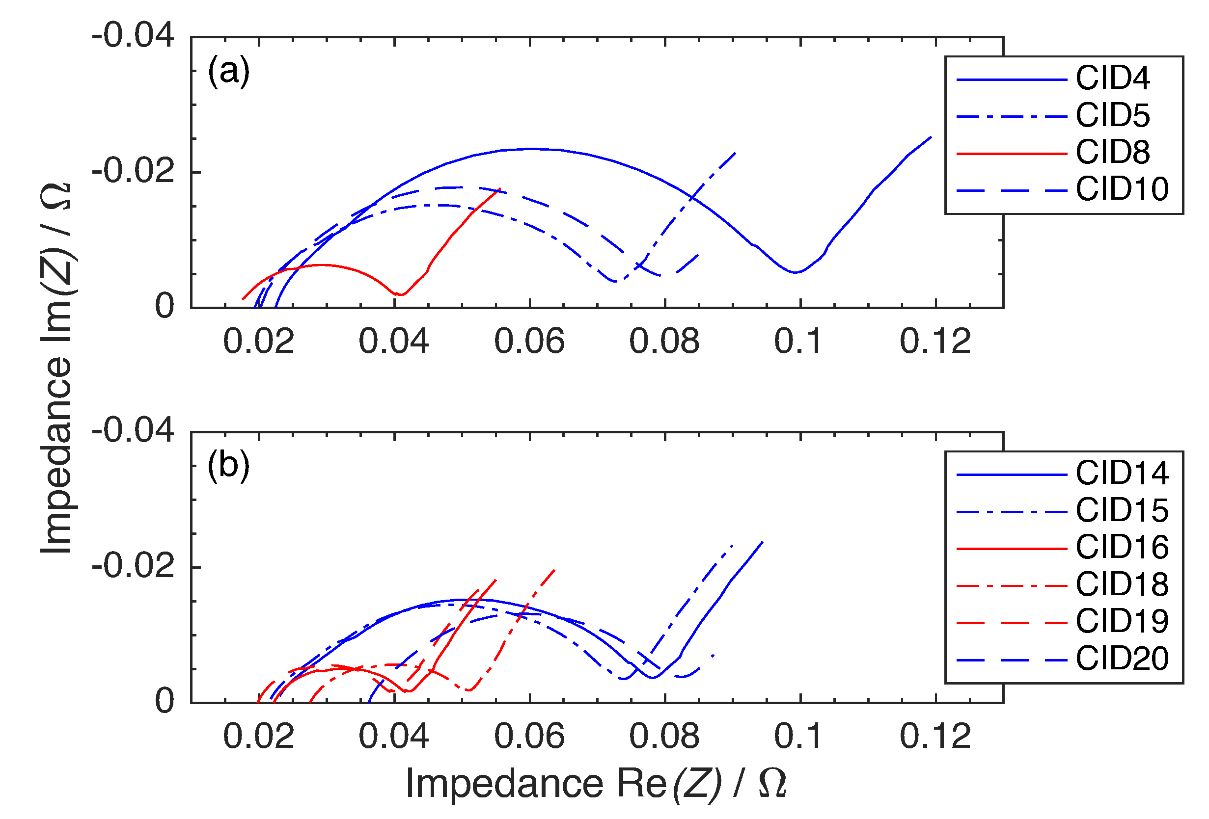 Batteries 08 00022 g002
