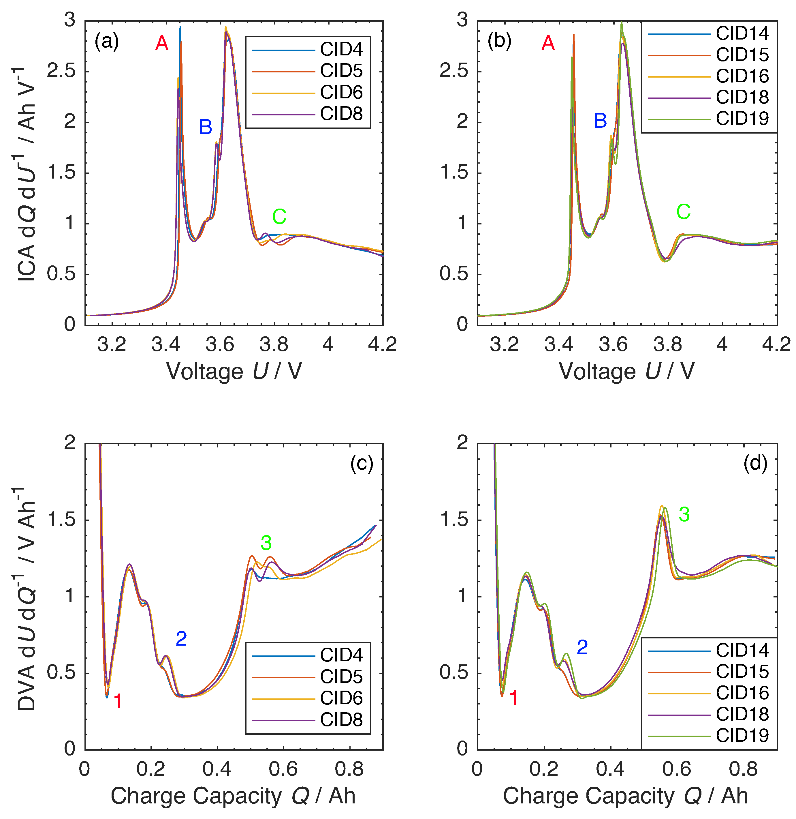 Batteries 08 00022 g003