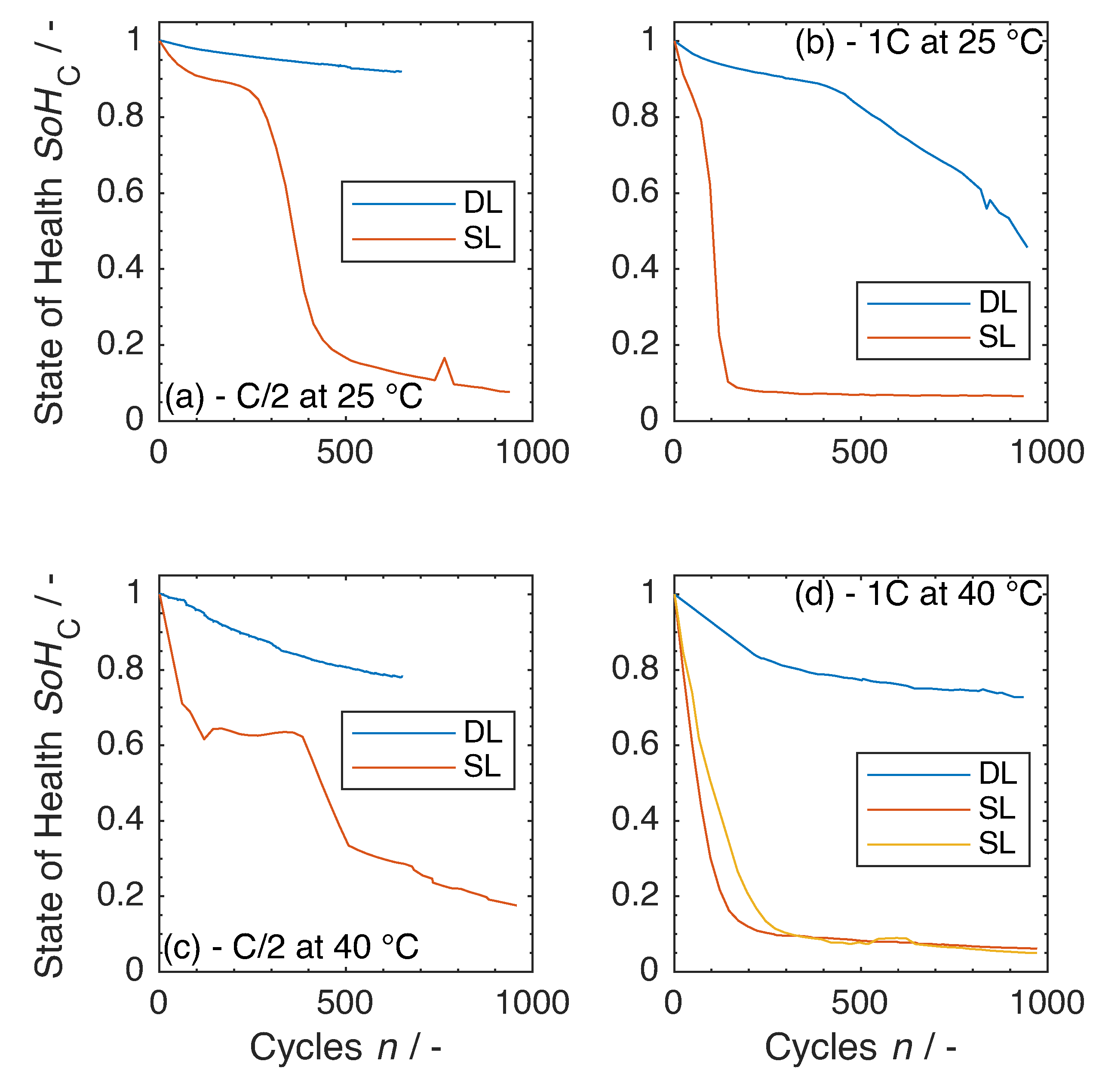 Batteries 08 00022 g006
