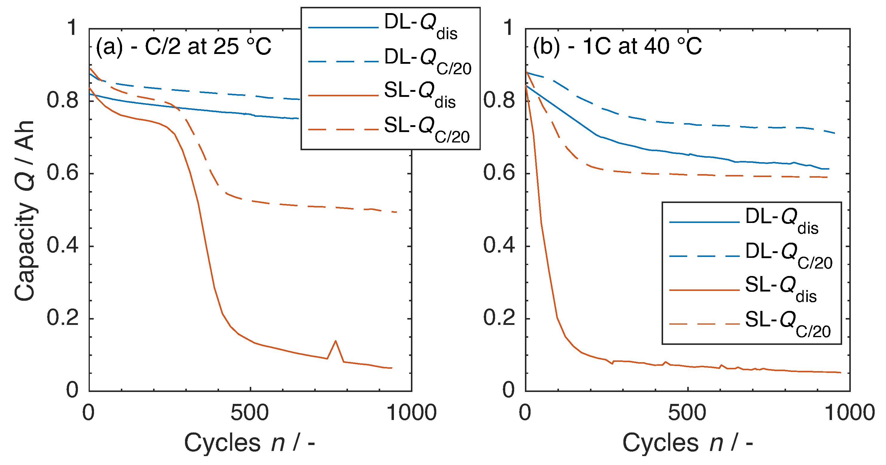 Batteries 08 00022 g010