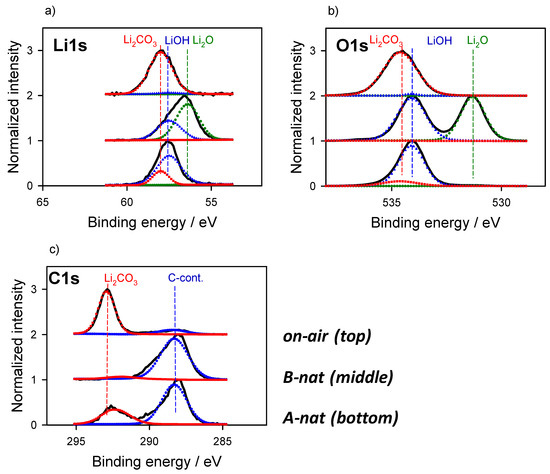 Batteries 08 00024 g001