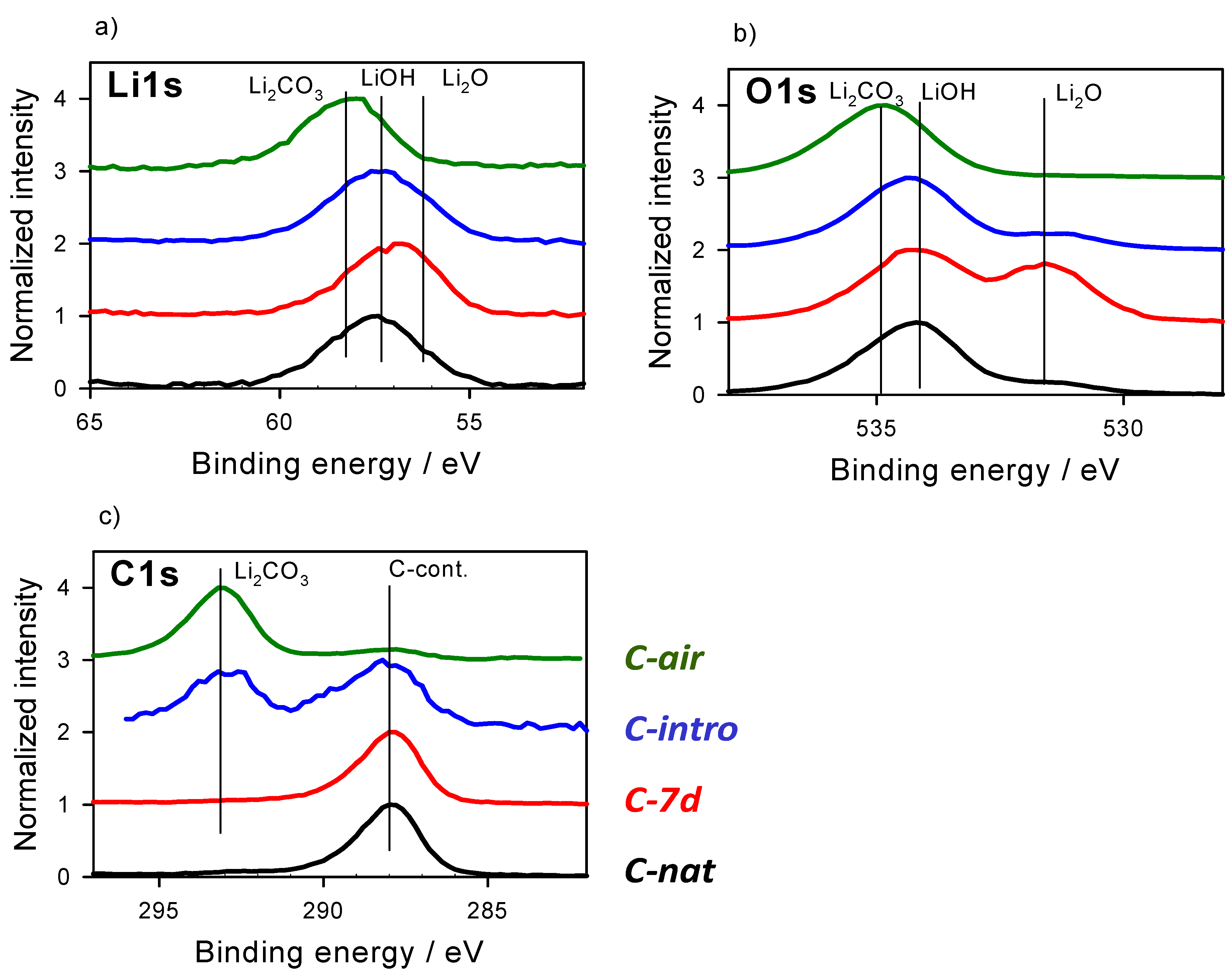 Batteries 08 00024 g002 Batteries 08 00024 g002