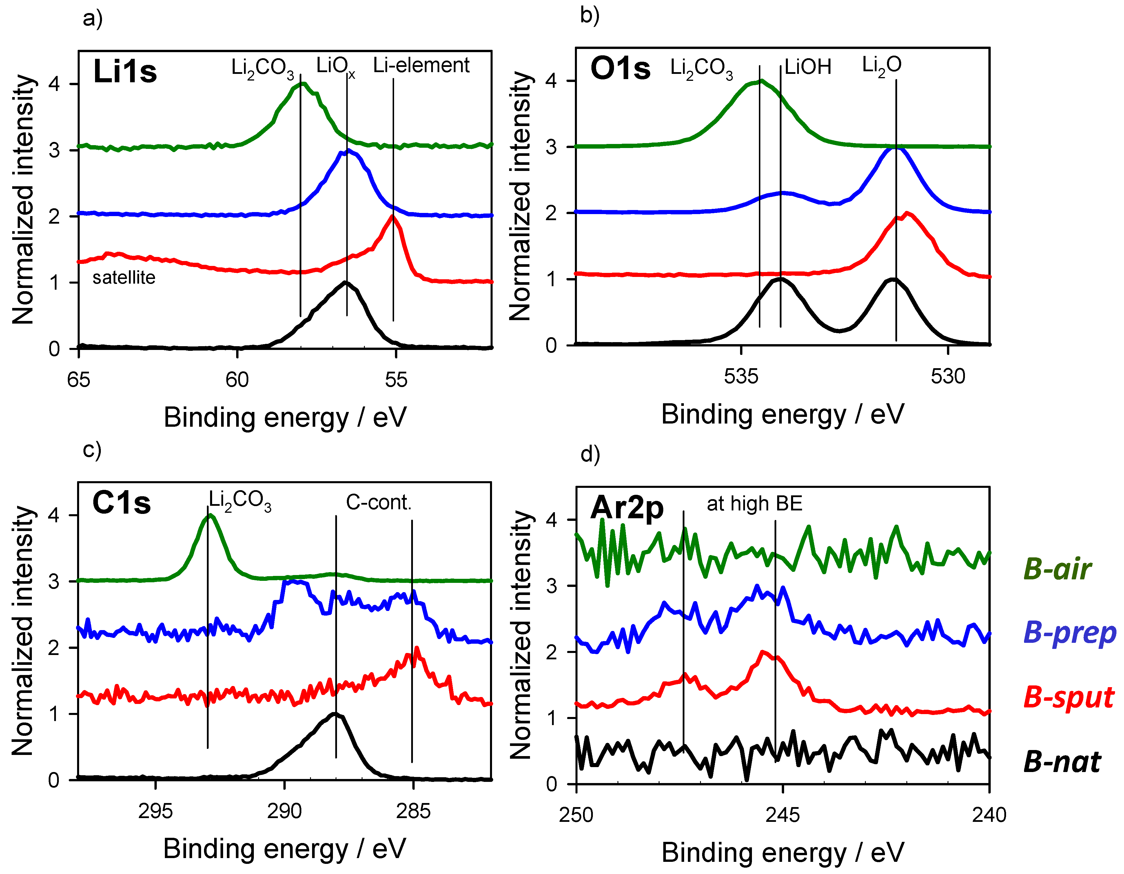 Batteries 08 00024 g003 Batteries 08 00024 g003