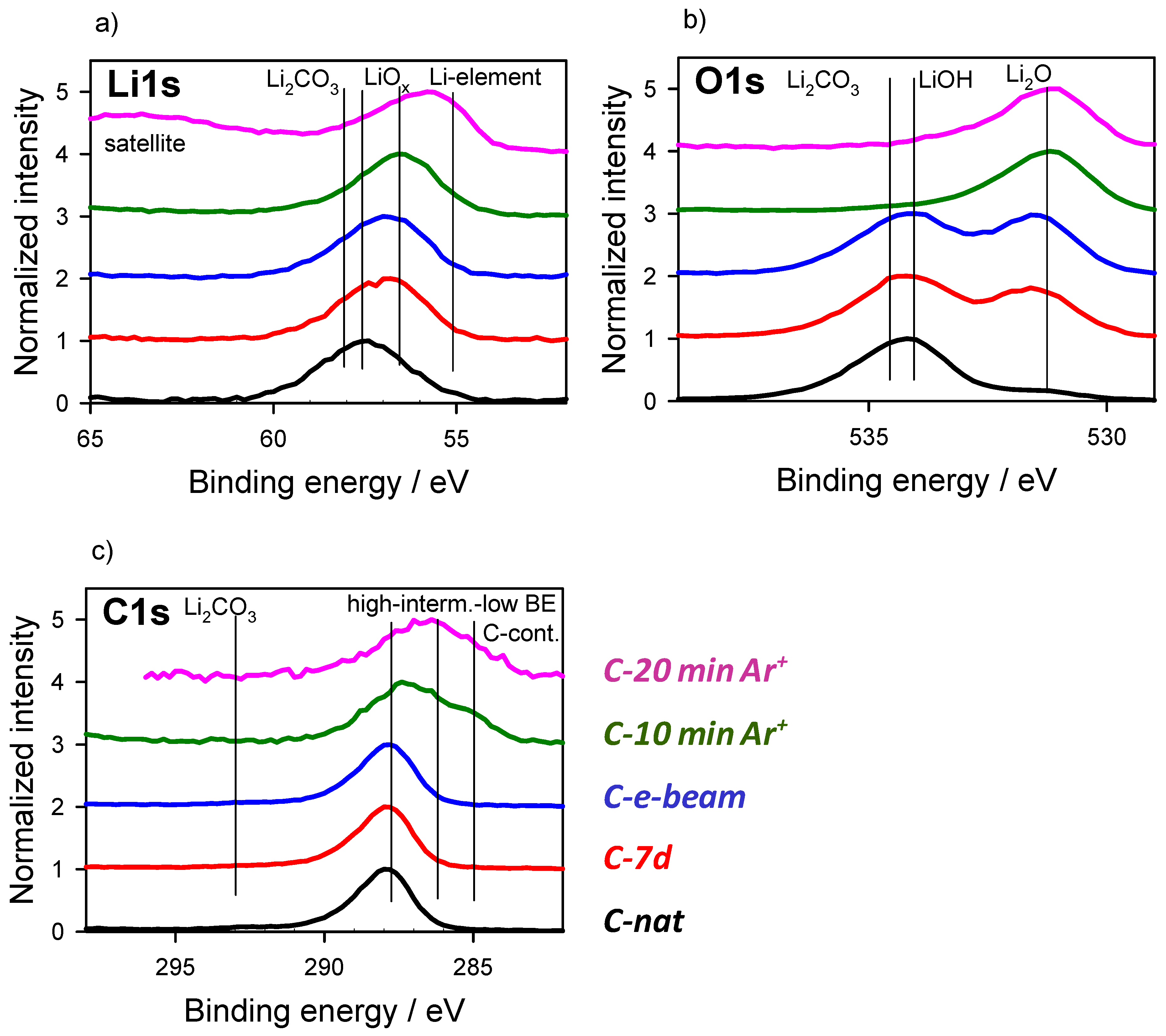 Batteries 08 00024 g006 Batteries 08 00024 g006