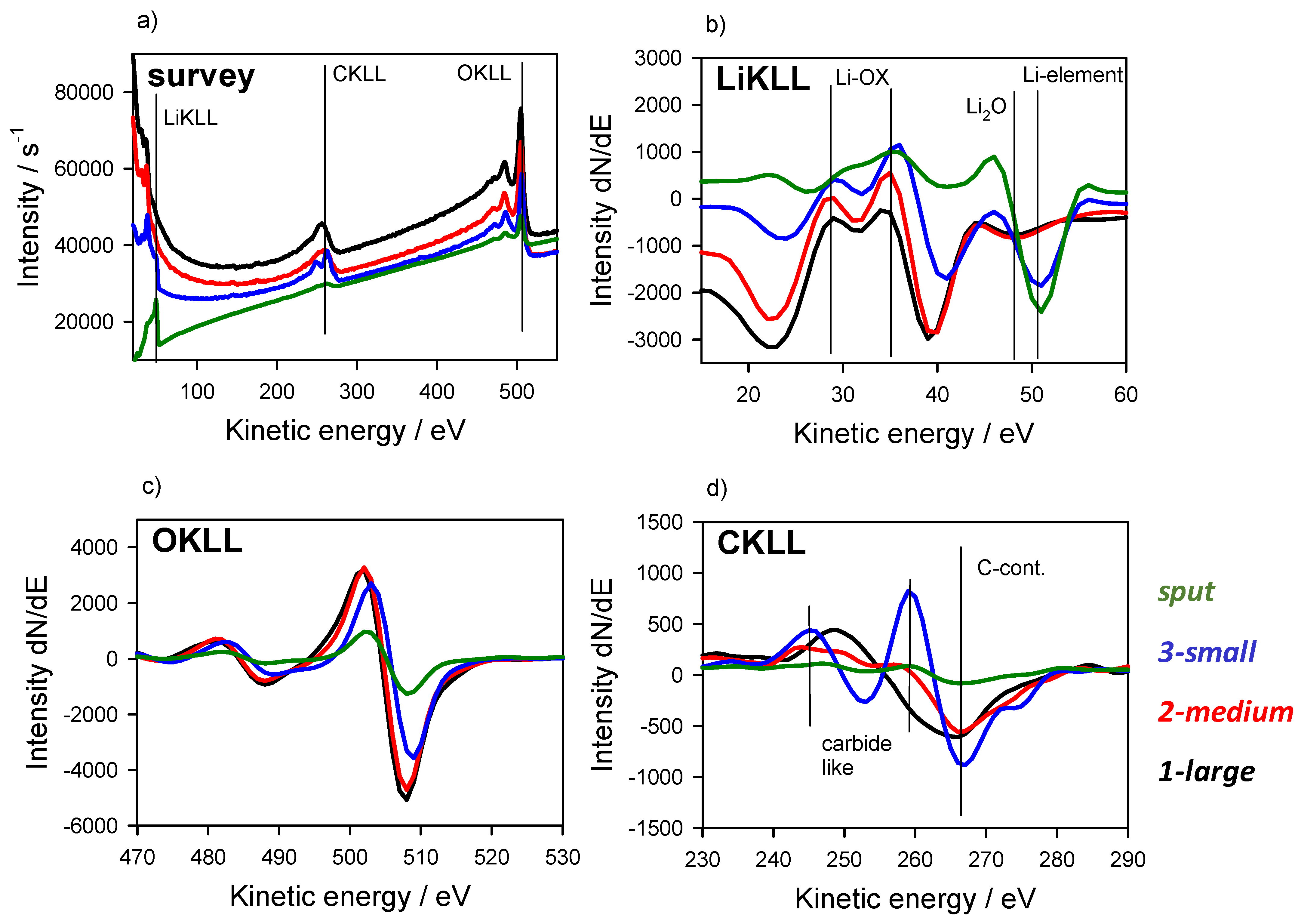 Batteries 08 00024 g011 Batteries 08 00024 g011