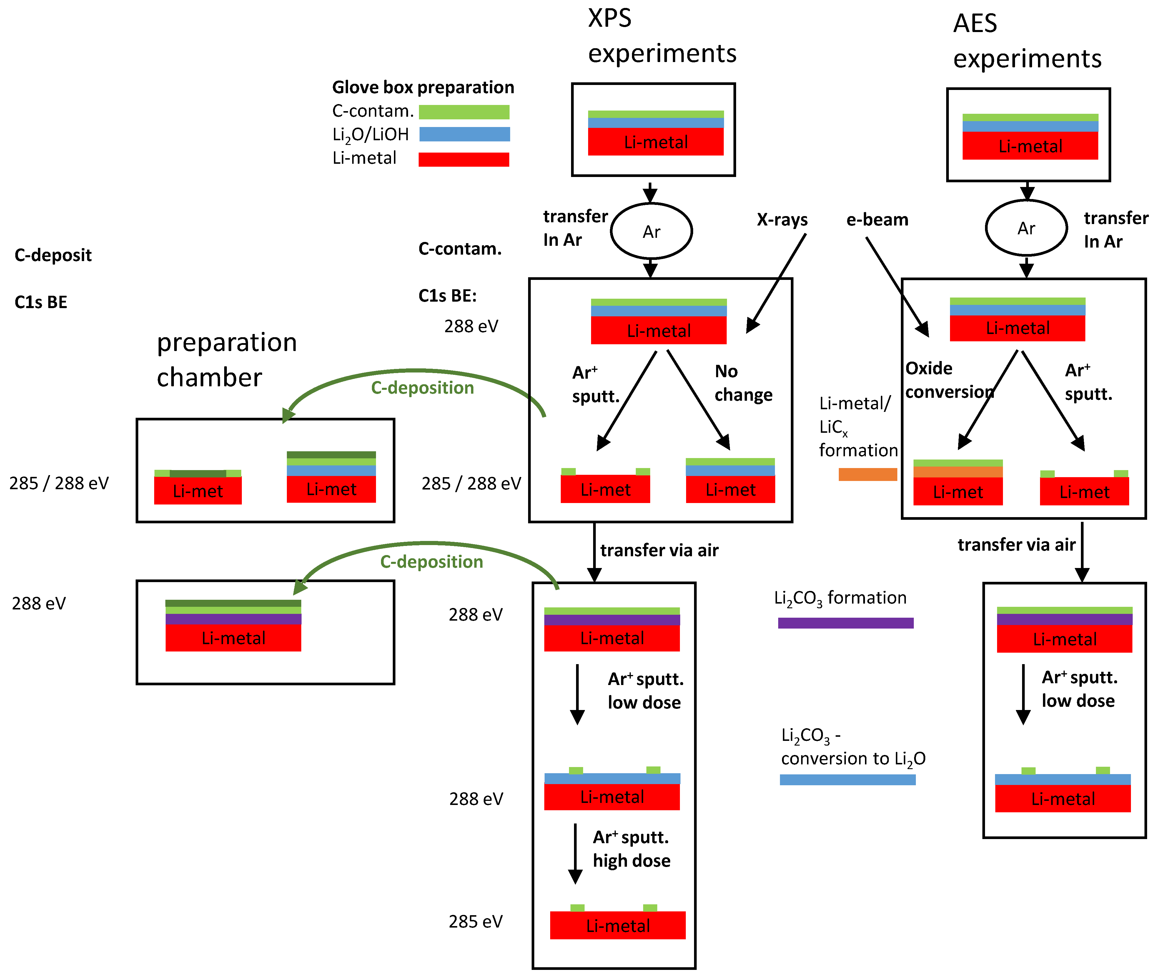 Batteries 08 00024 g013 Batteries 08 00024 g013