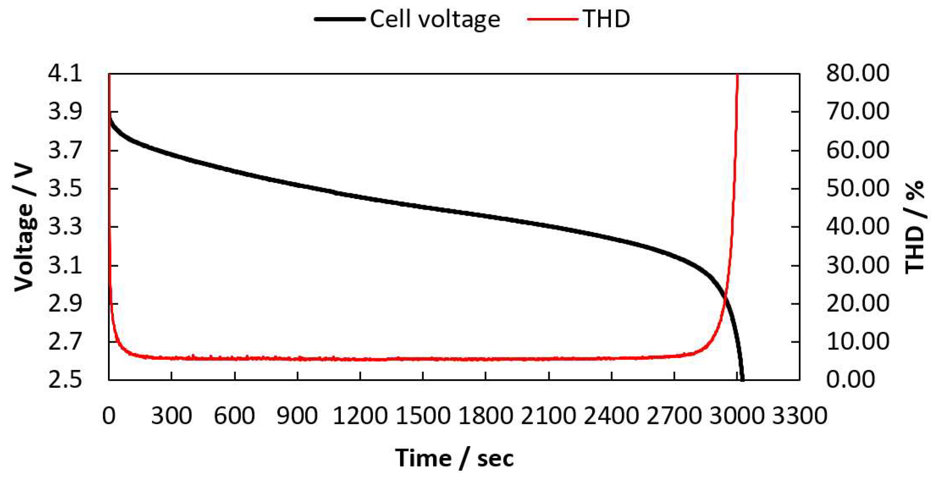 Batteries 08 00026 g006 Batteries 08 00026 g006