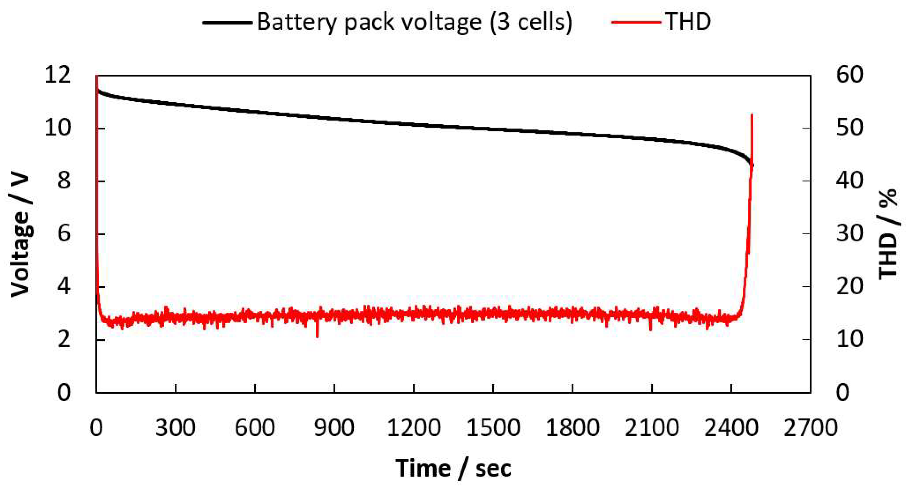 Batteries 08 00026 g007 Batteries 08 00026 g007