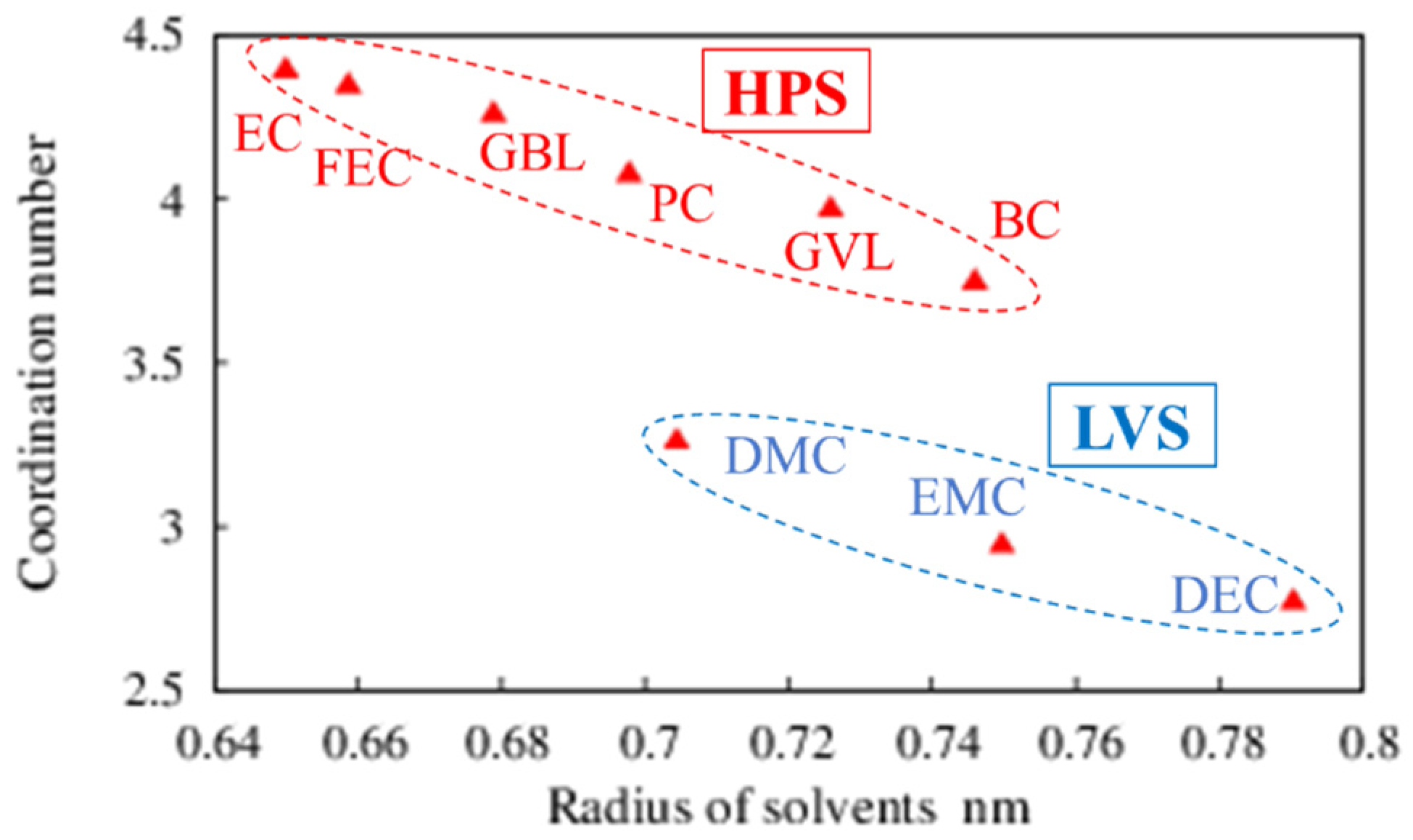 Batteries 08 00027 g004