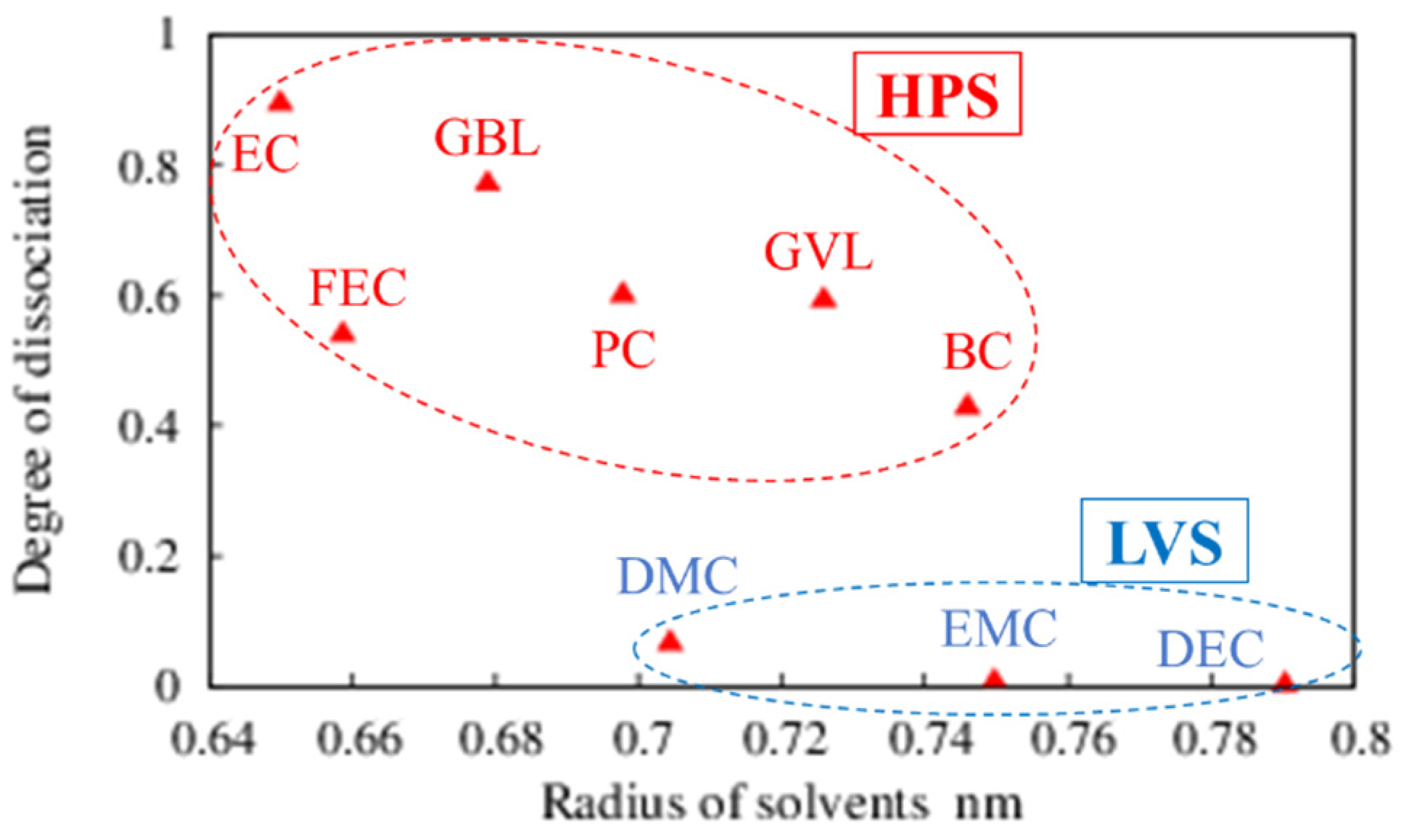 Batteries 08 00027 g005