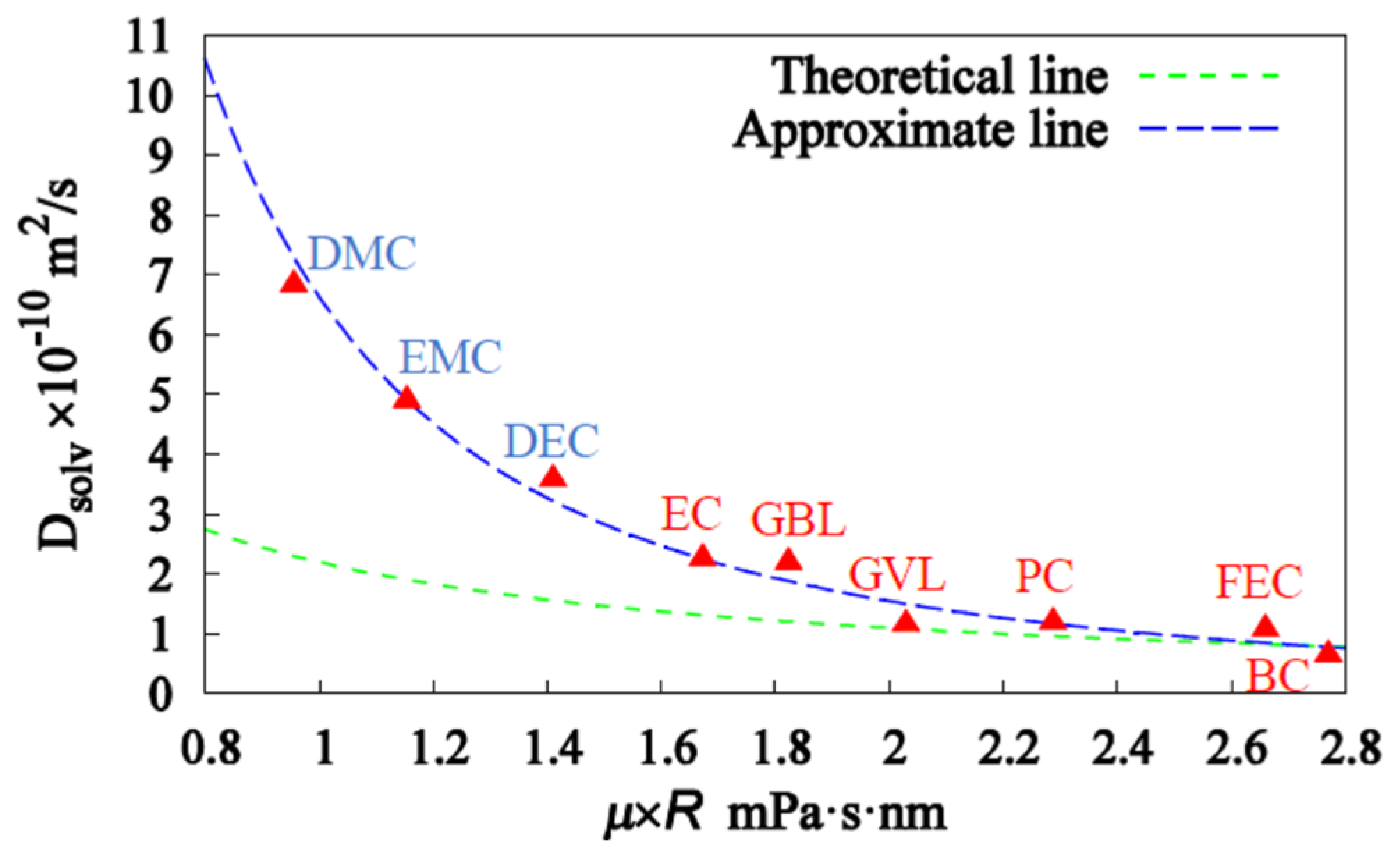 Batteries 08 00027 g006