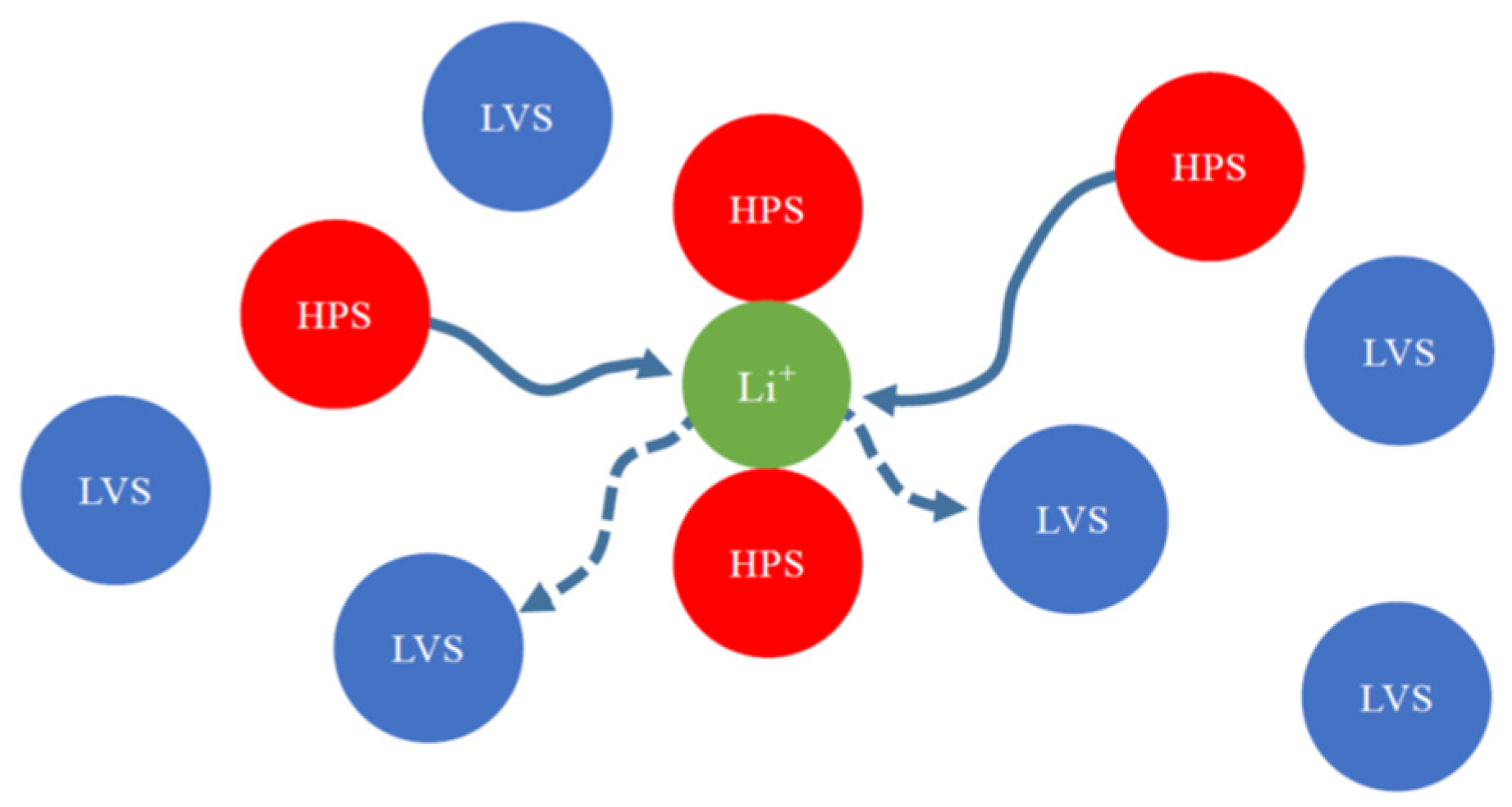 Batteries 08 00027 g011