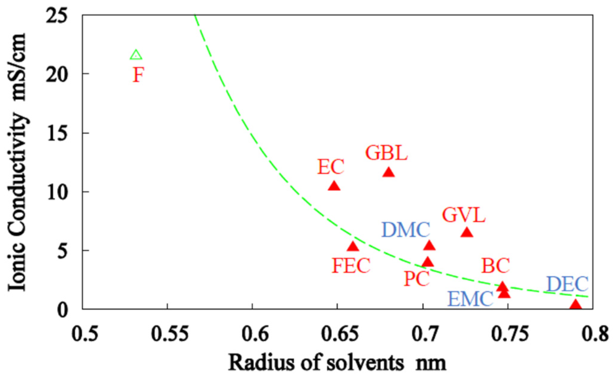 Batteries 08 00027 g013