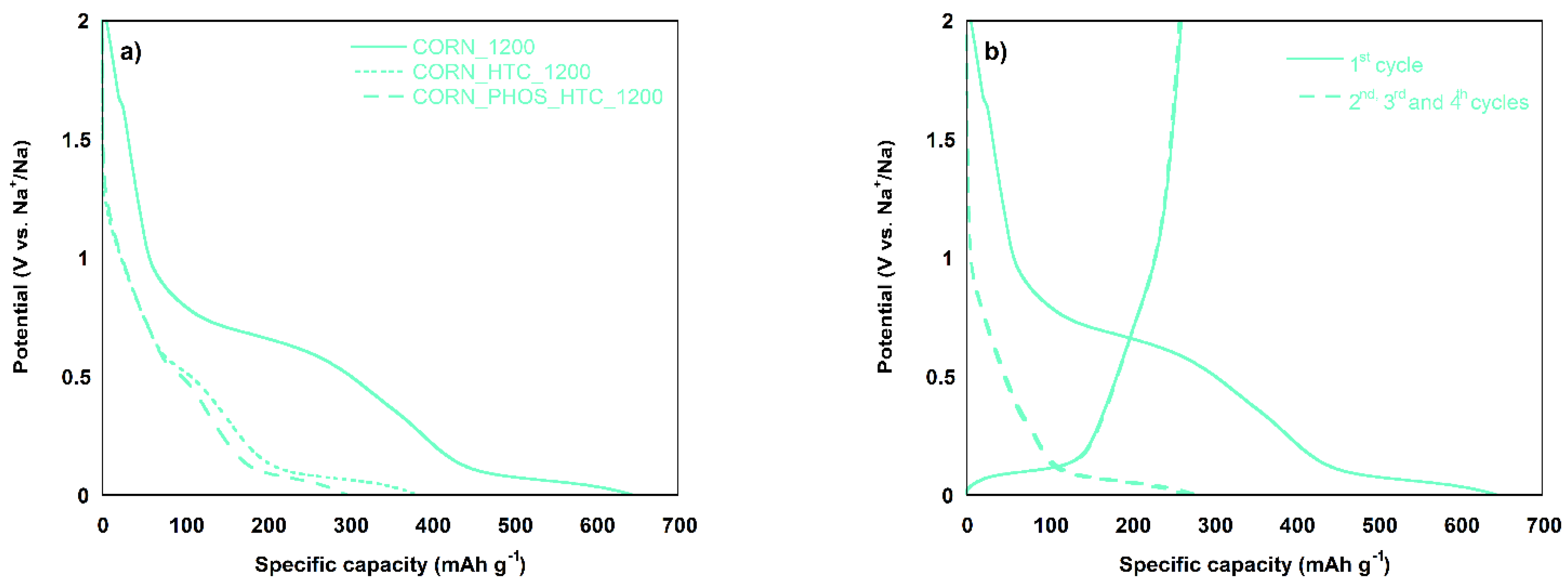 Batteries 08 00028 g005