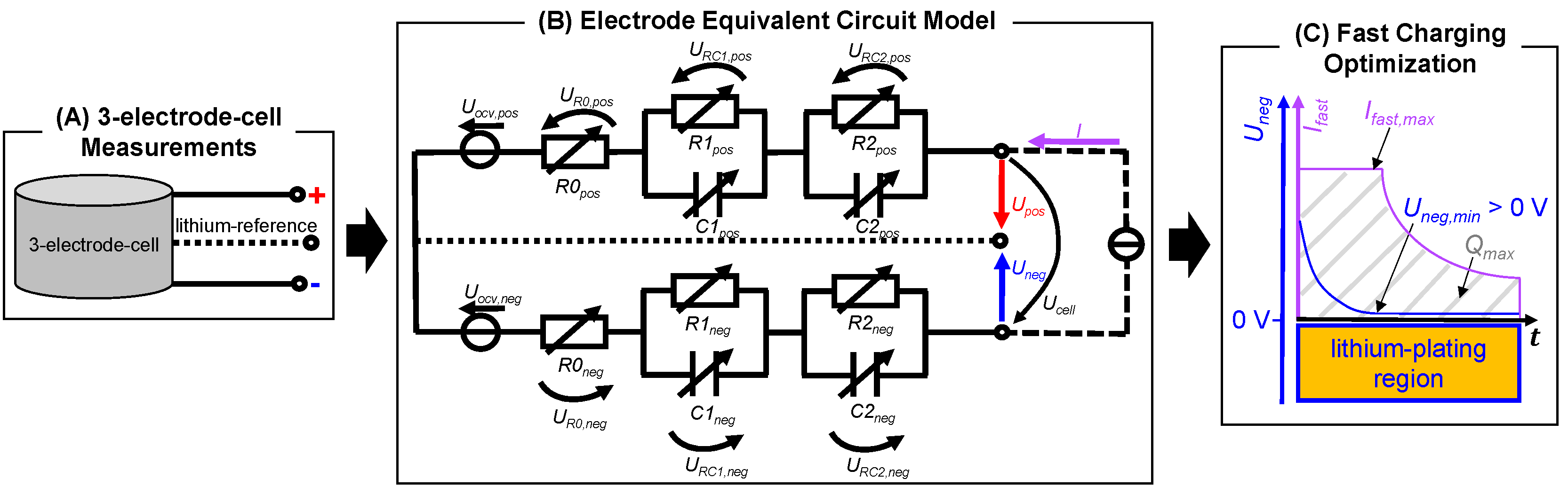Batteries 08 00030 g001