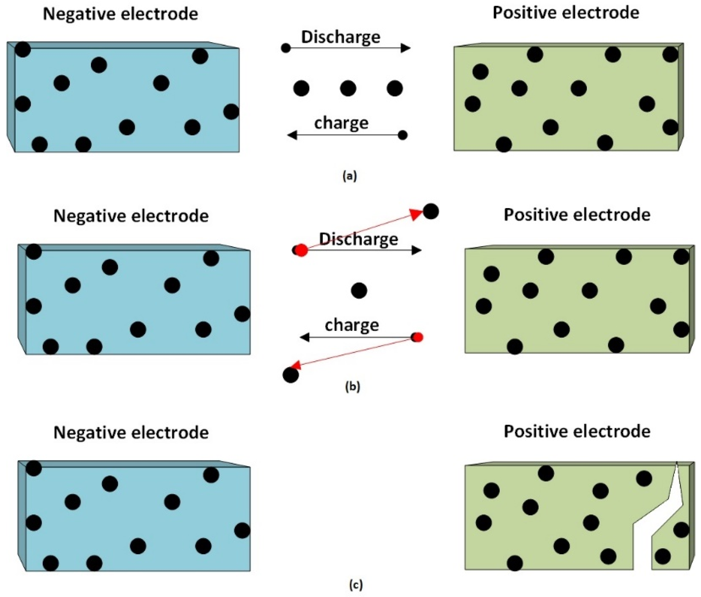 Batteries 08 00031 g001