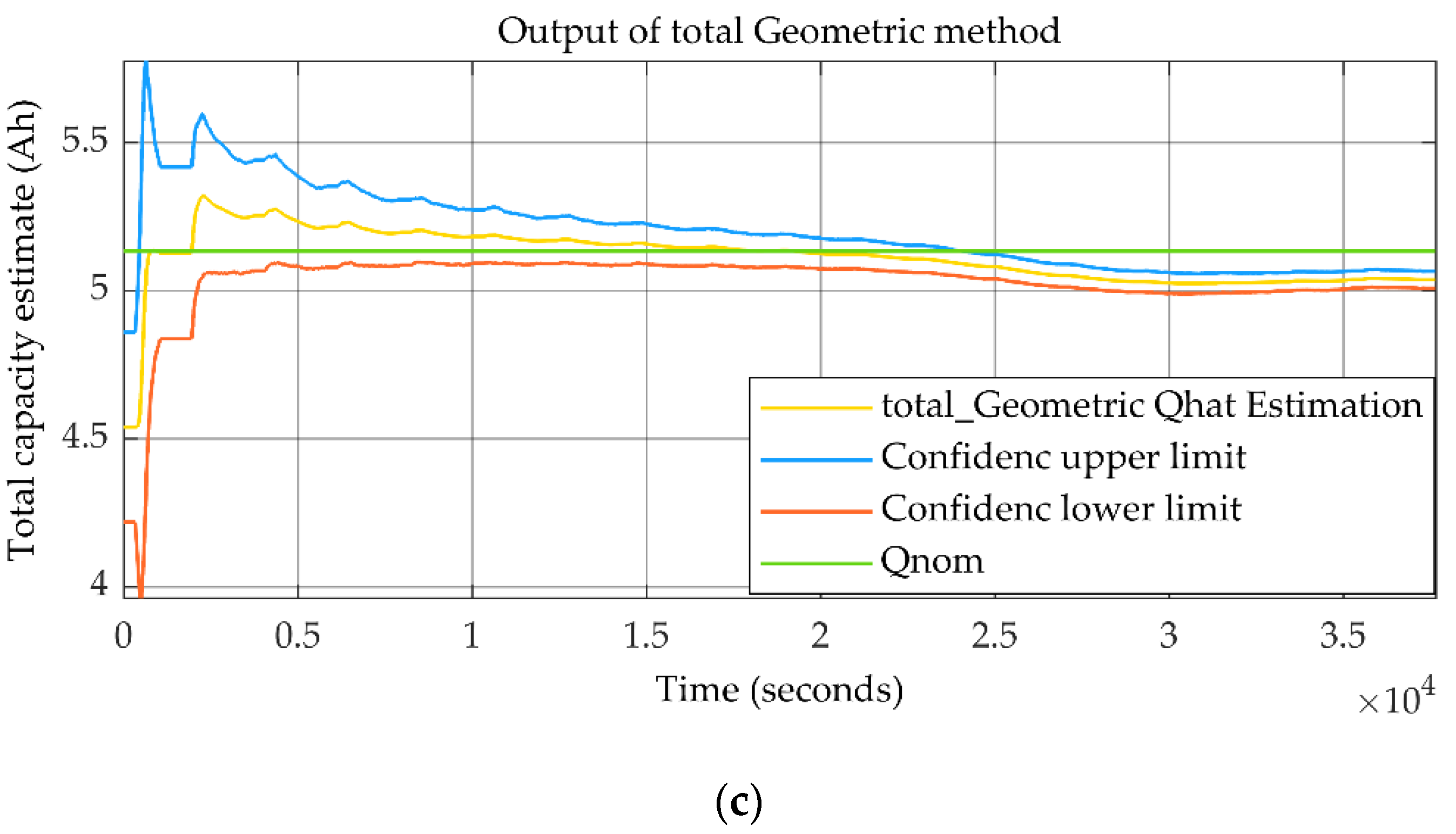 Batteries 08 00031 g009b