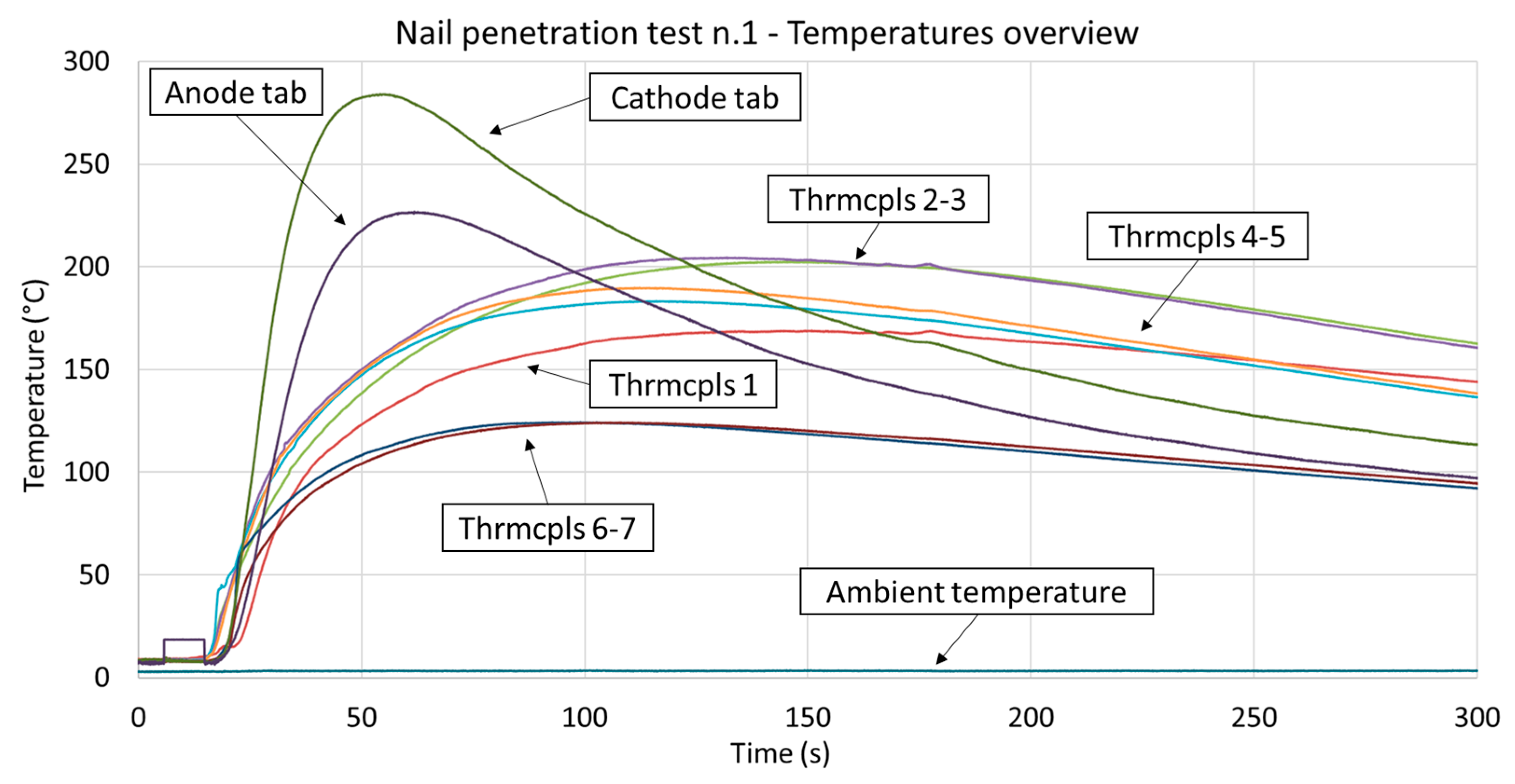 Batteries 08 00032 g007