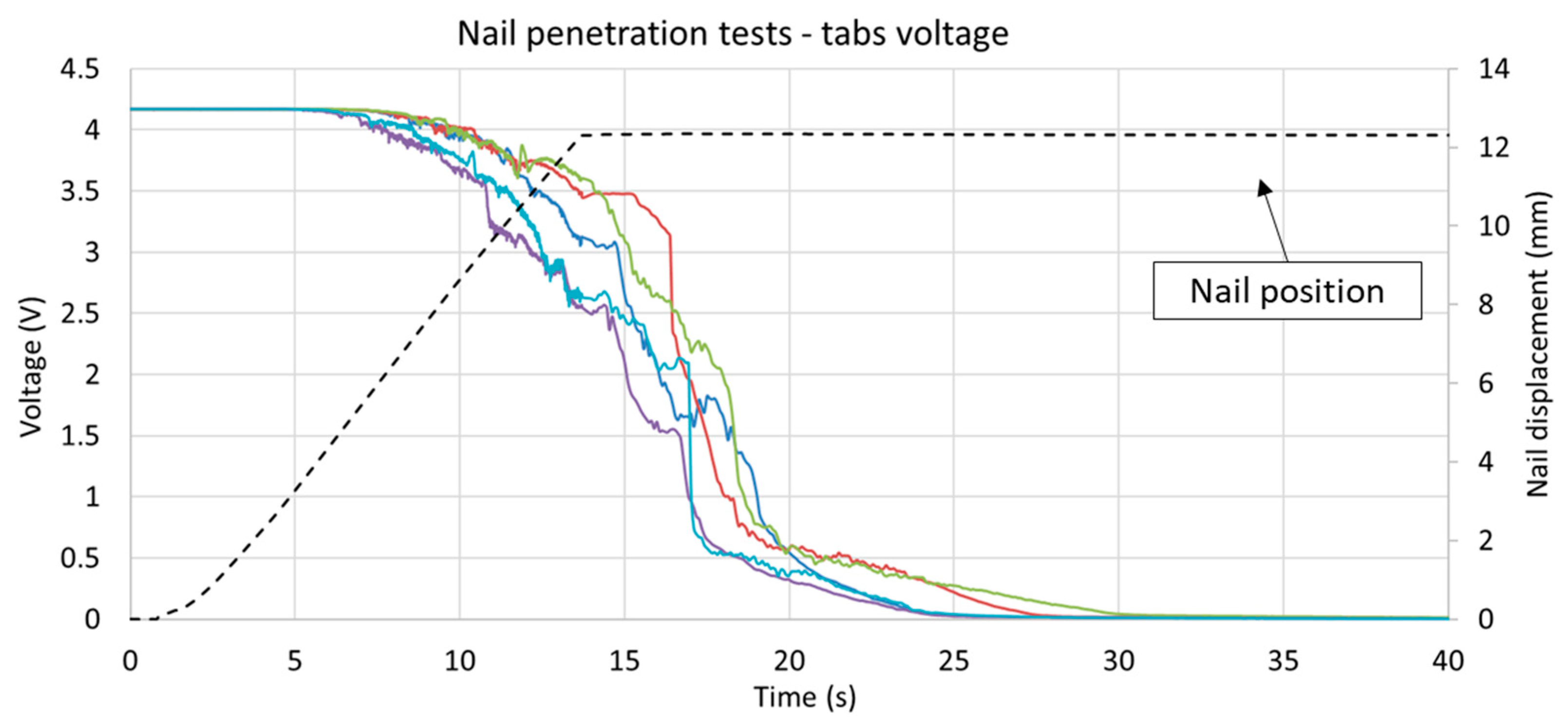 Batteries 08 00032 g008