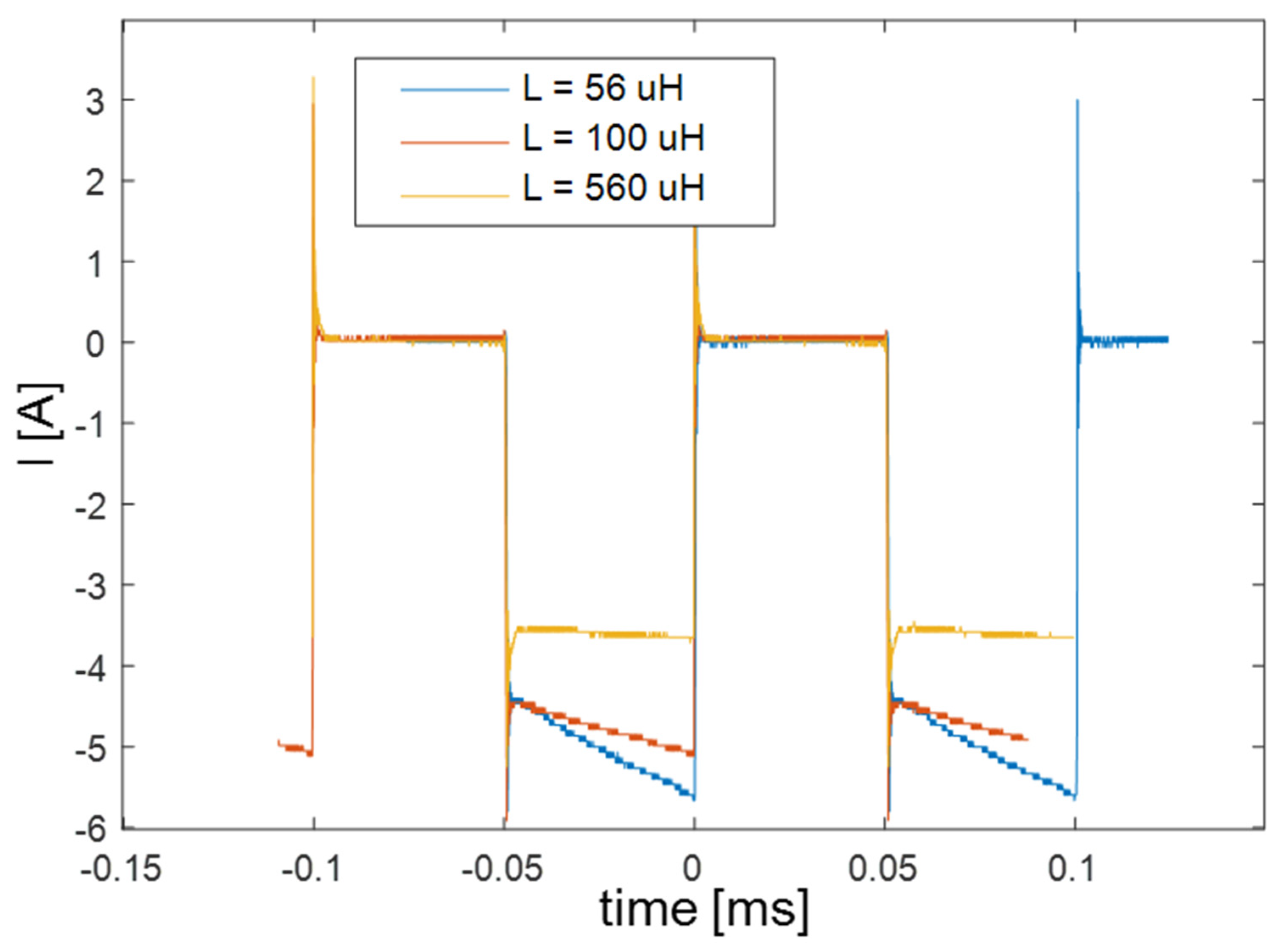 Batteries 08 00033 g003