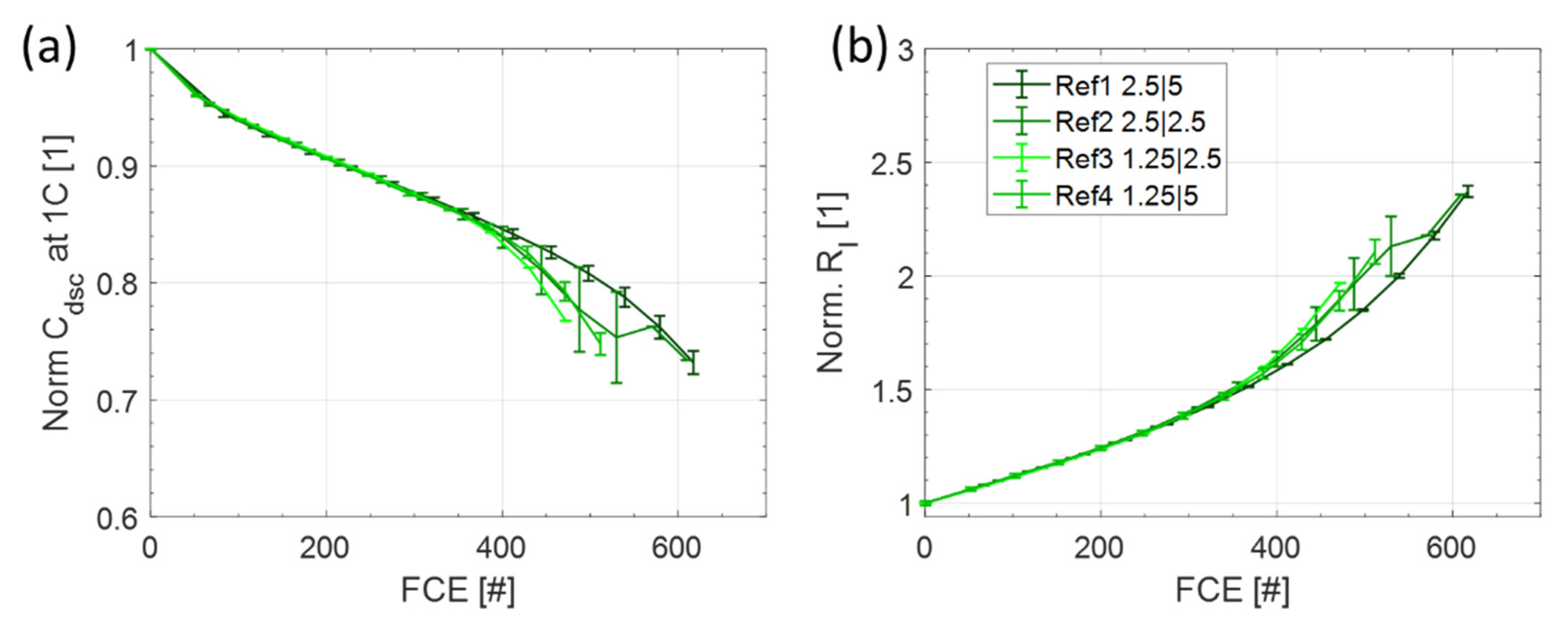 Batteries 08 00033 g004