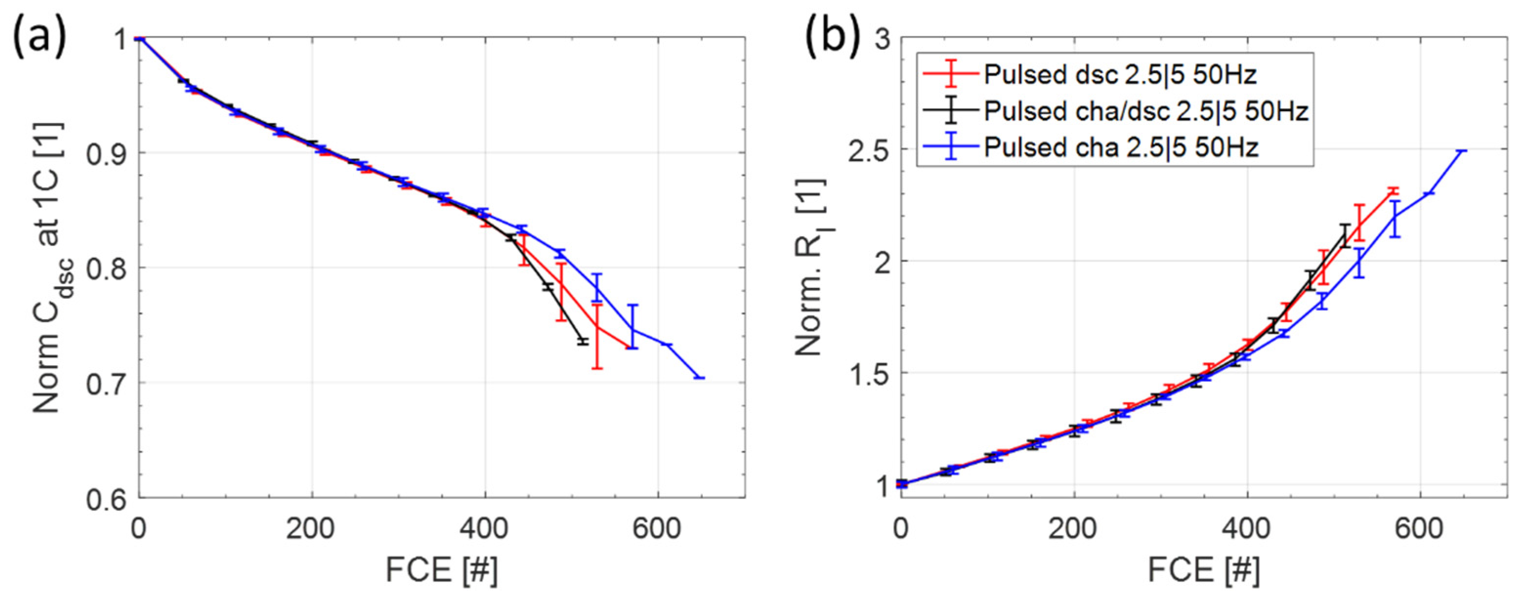 Batteries 08 00033 g005