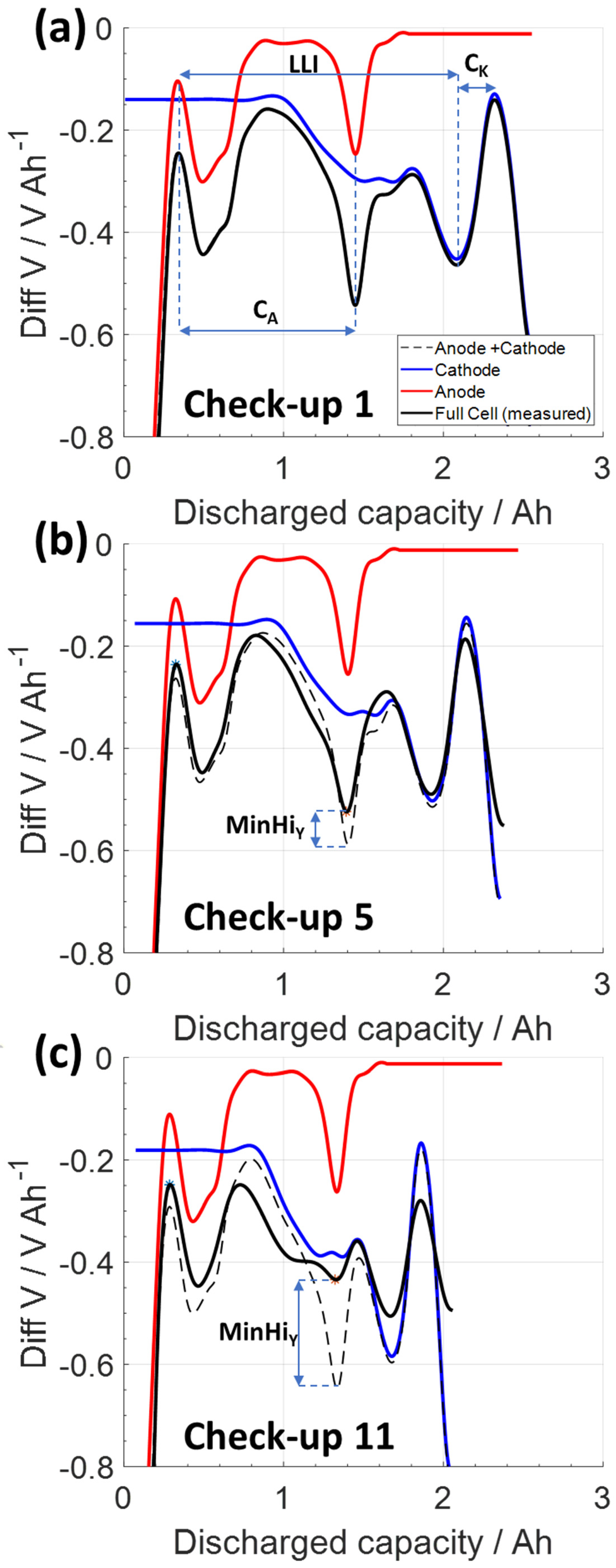 Batteries 08 00033 g006