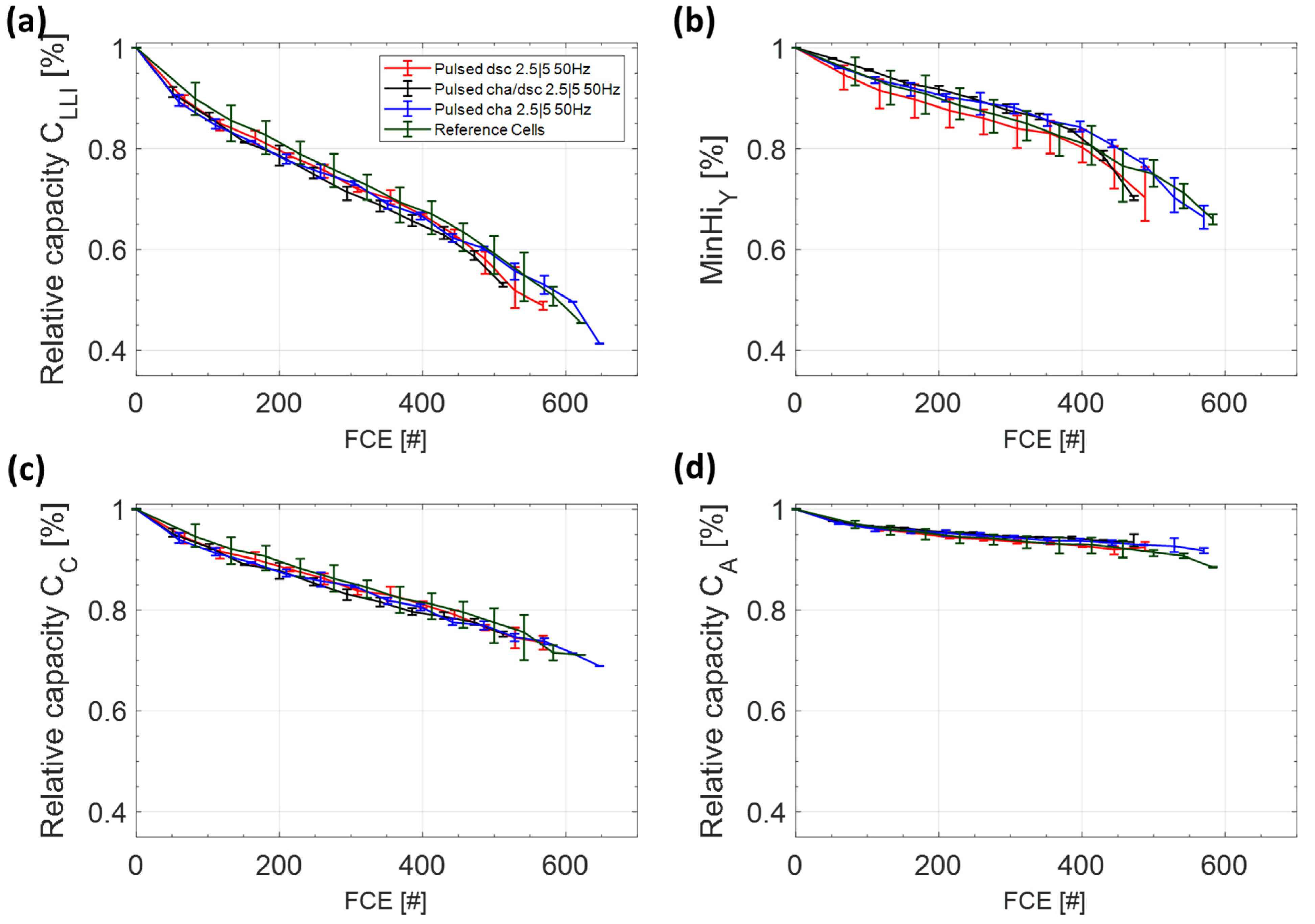 Batteries 08 00033 g007