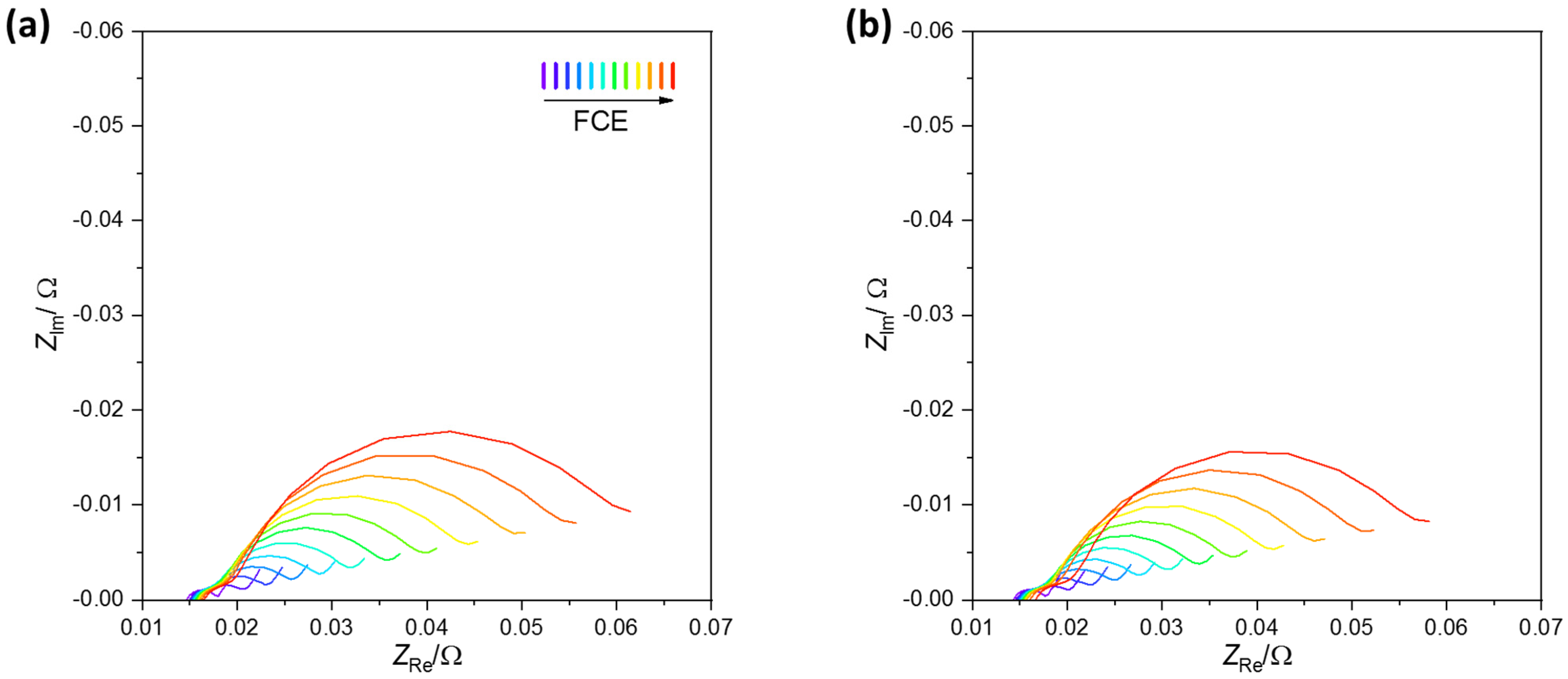 Batteries 08 00033 g008