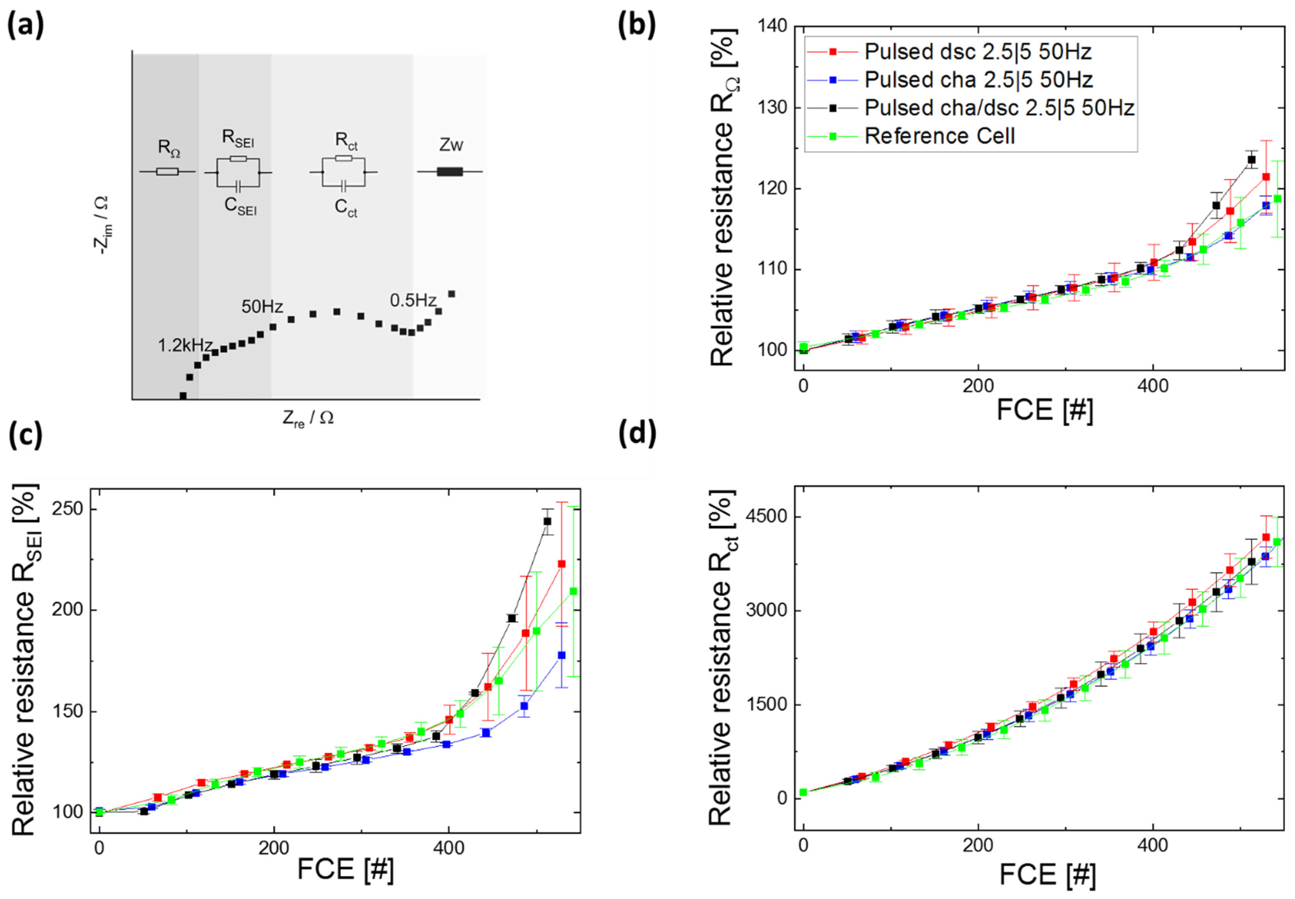 Batteries 08 00033 g009