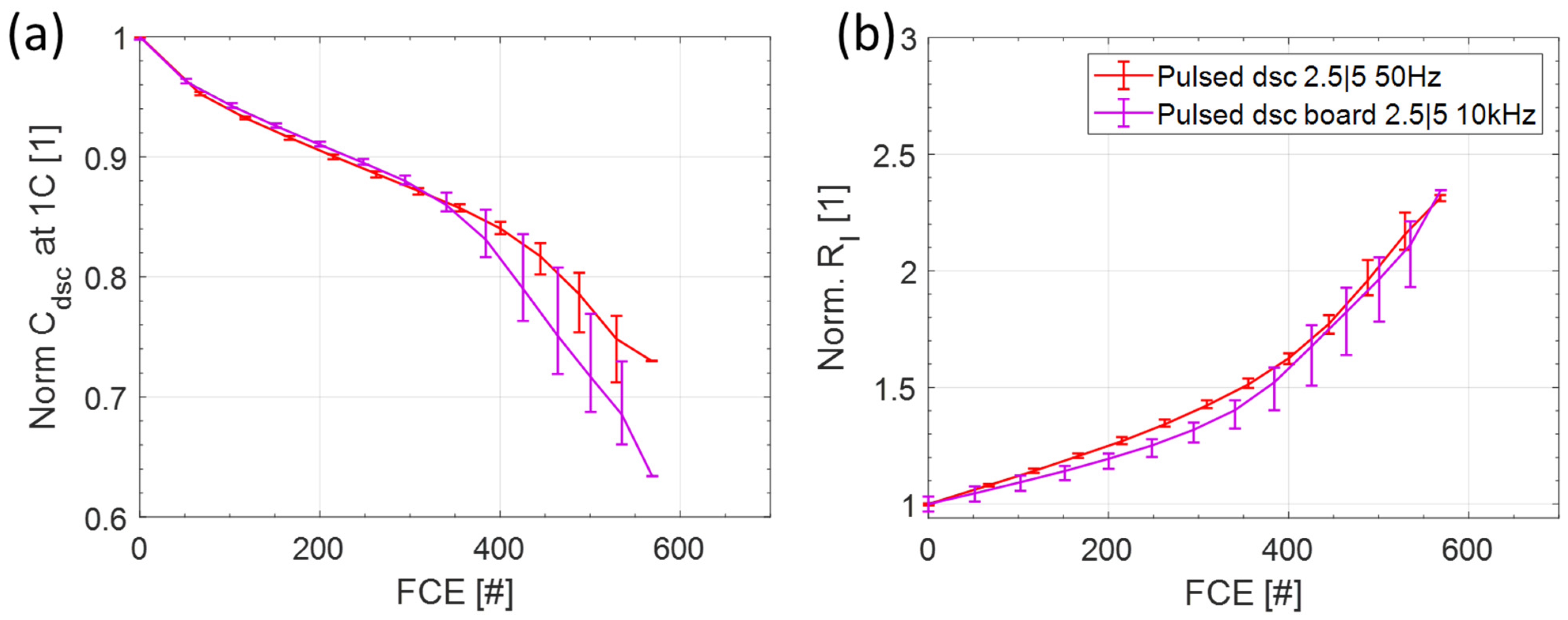 Batteries 08 00033 g010