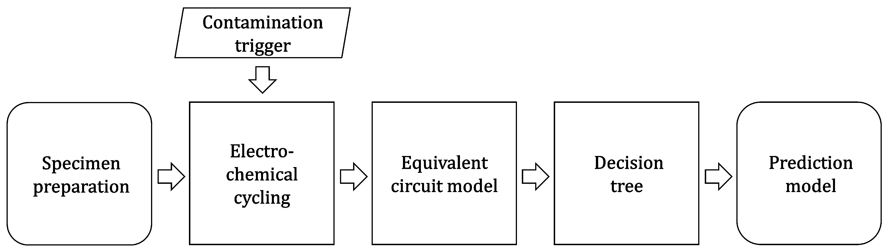 Batteries 08 00035 g001