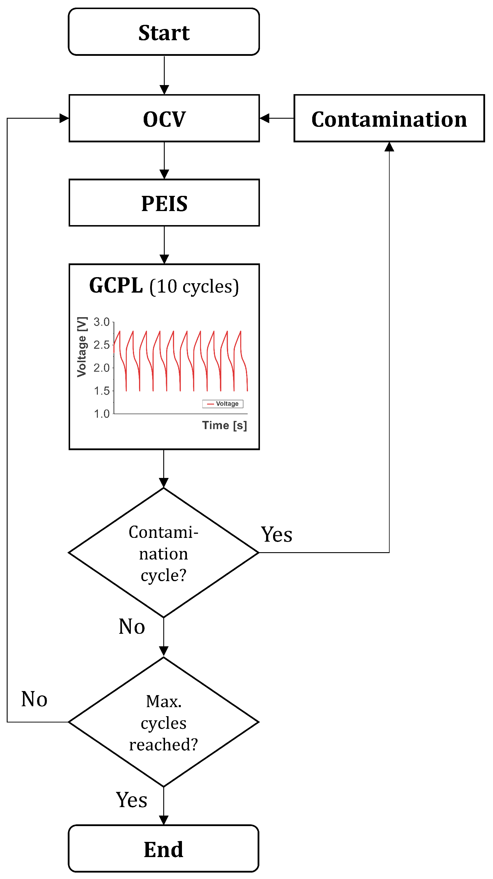 Batteries 08 00035 g004