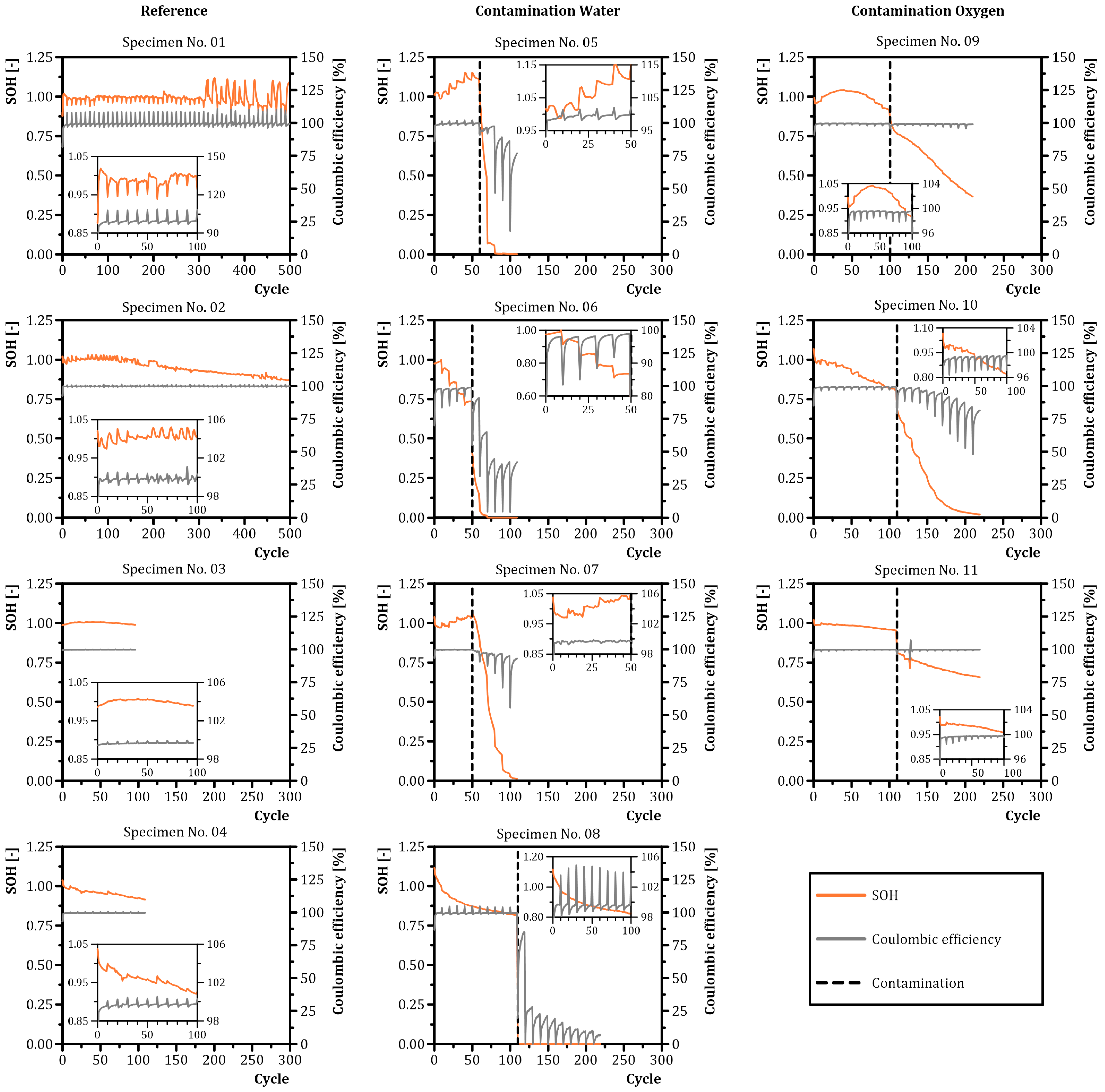 Batteries 08 00035 g006