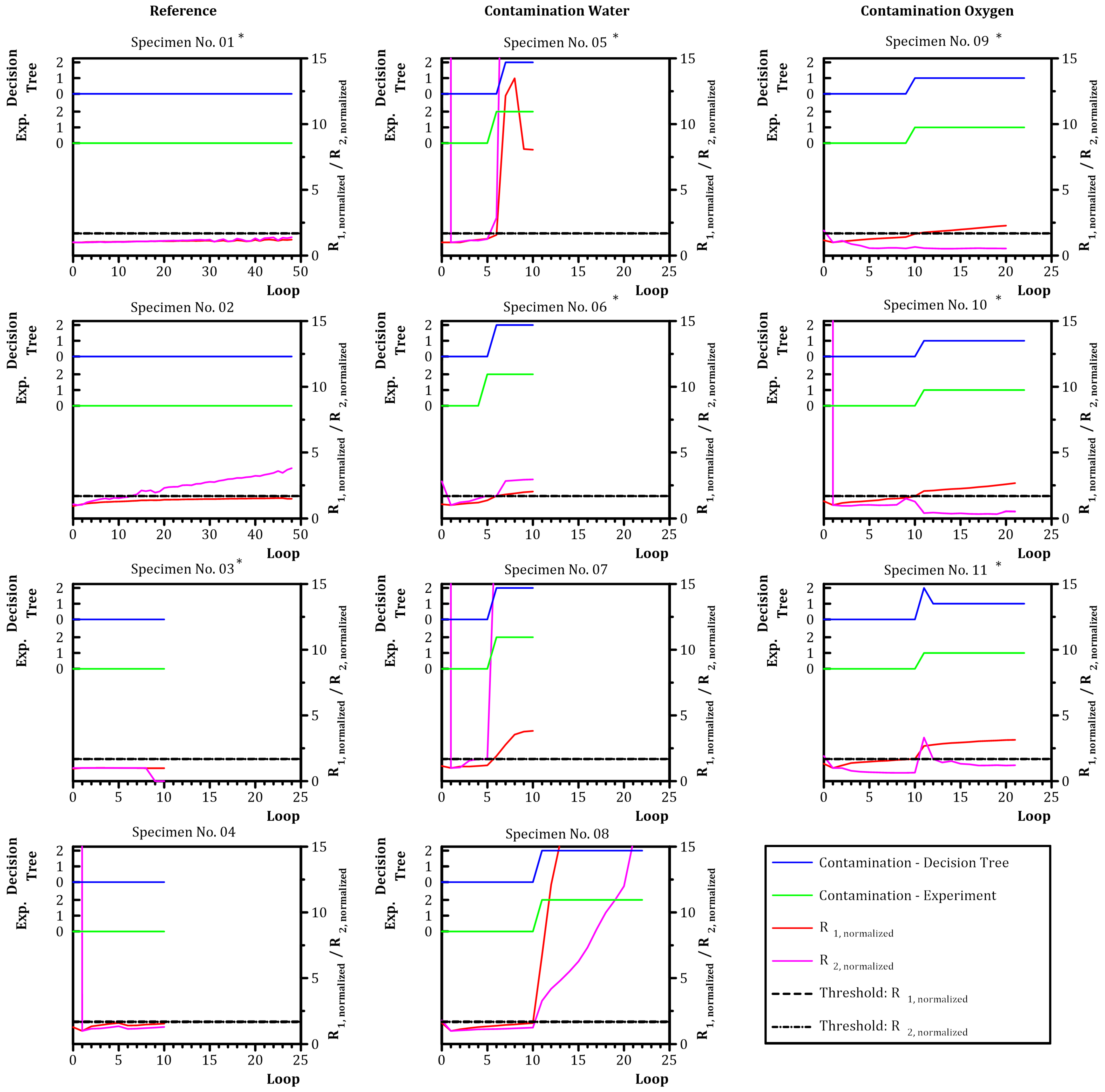 Batteries 08 00035 g009