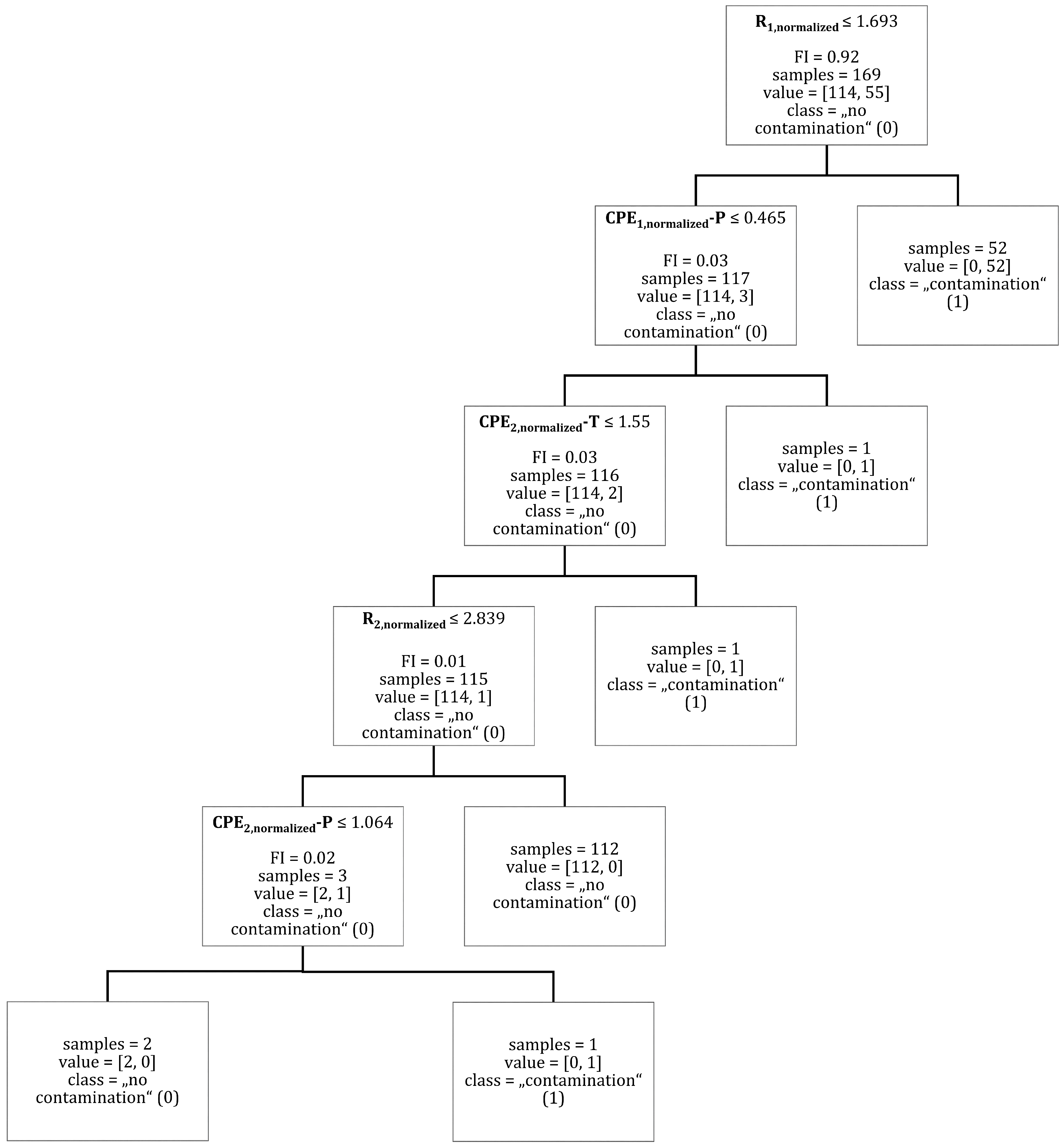 Batteries 08 00035 g0a1