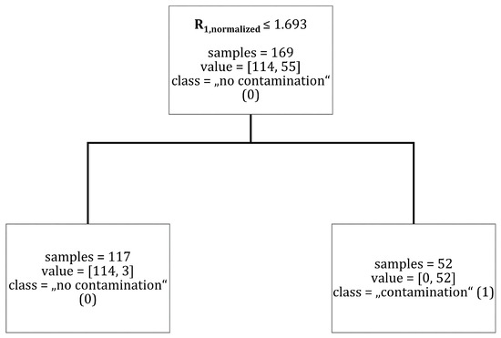 Batteries 08 00035 g0a2 550