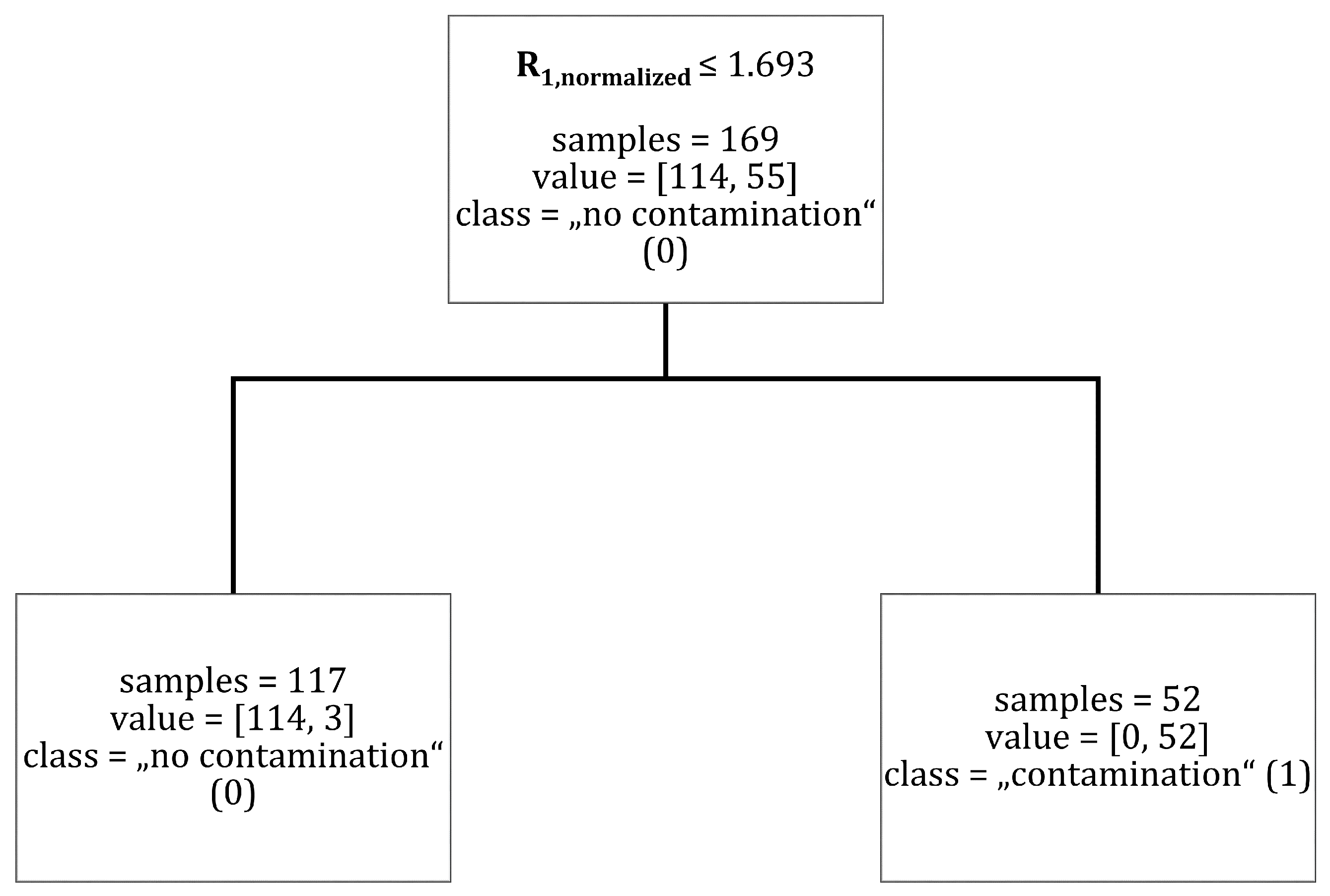 Batteries 08 00035 g0a2